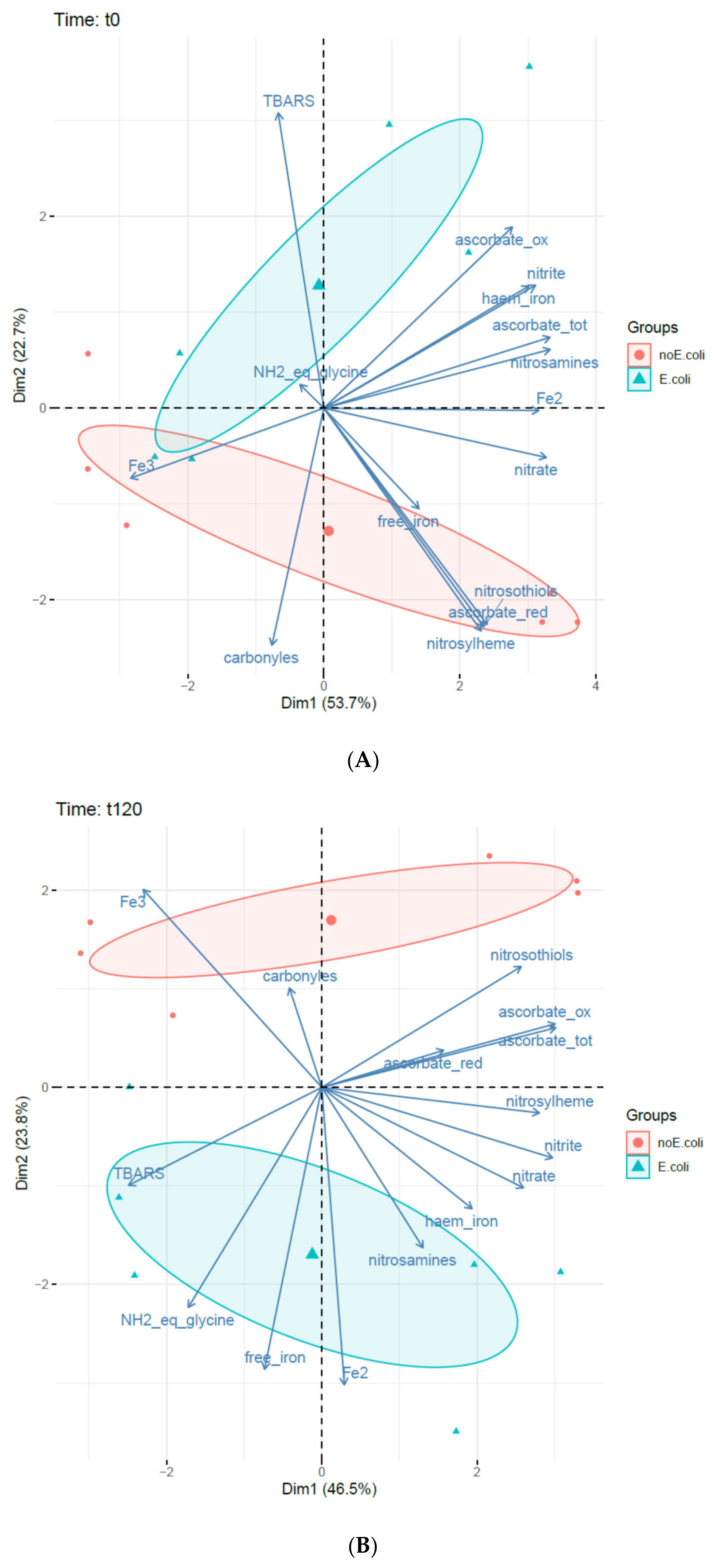 Foods 10 02415 g006a