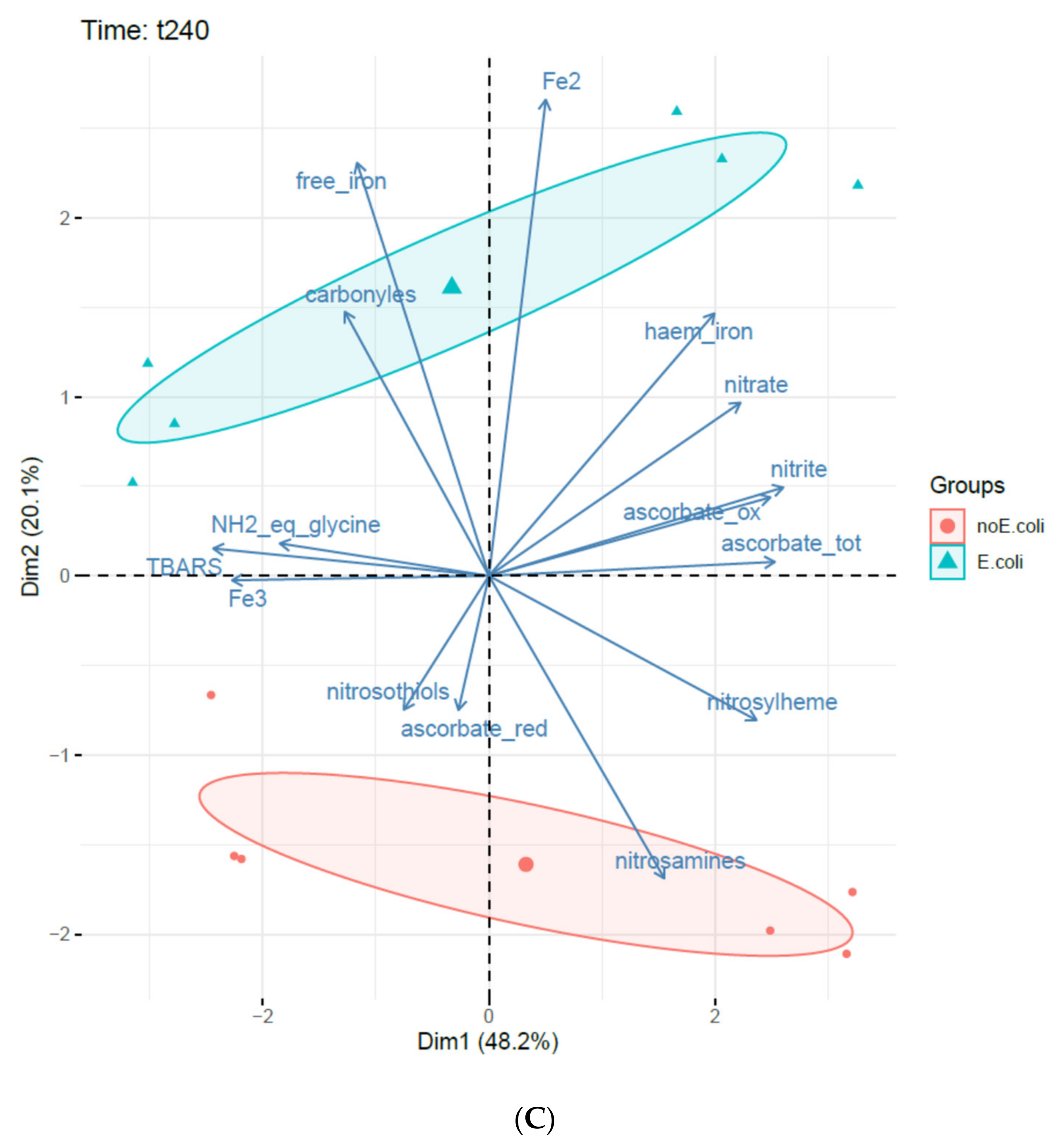 Foods 10 02415 g006b