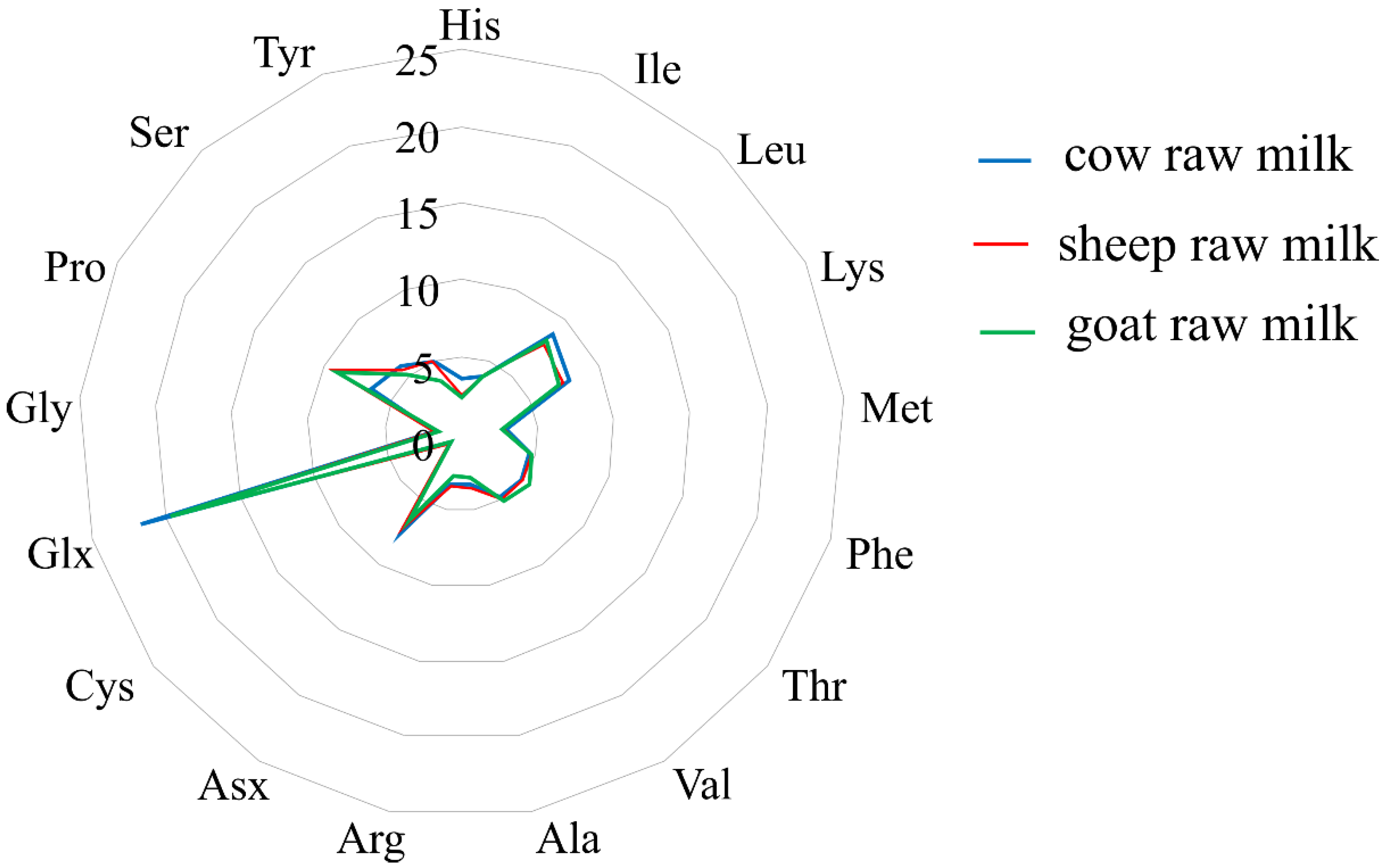 Foods 10 02431 g003 550