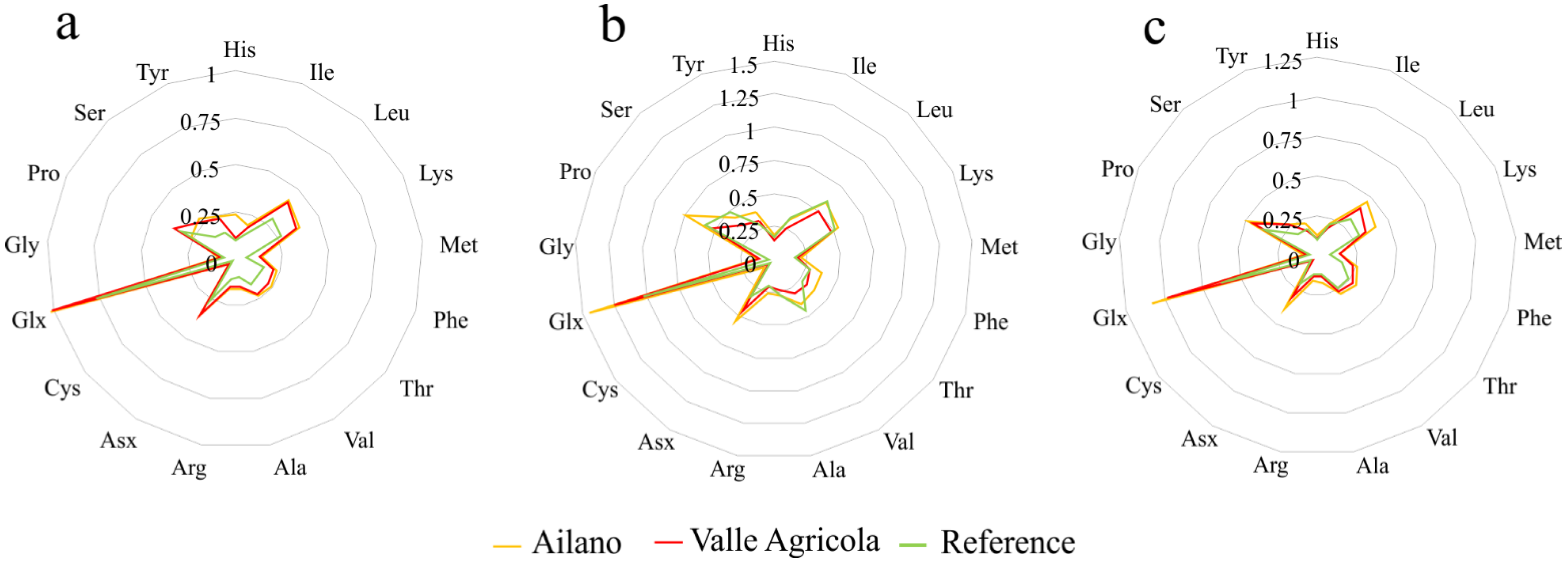 Foods 10 02431 g004 550