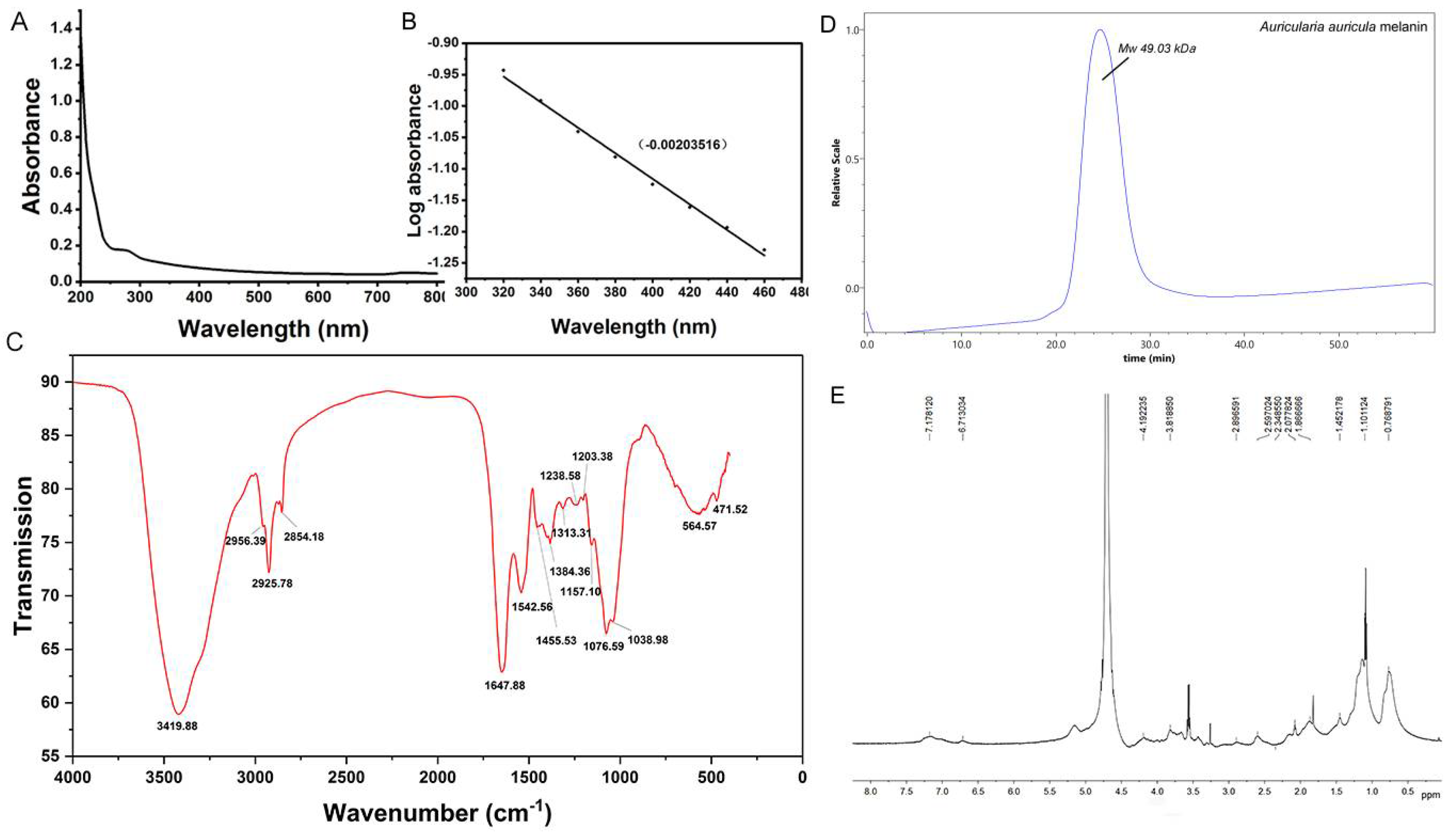 Foods 10 02436 g001 Foods 10 02436 g001
