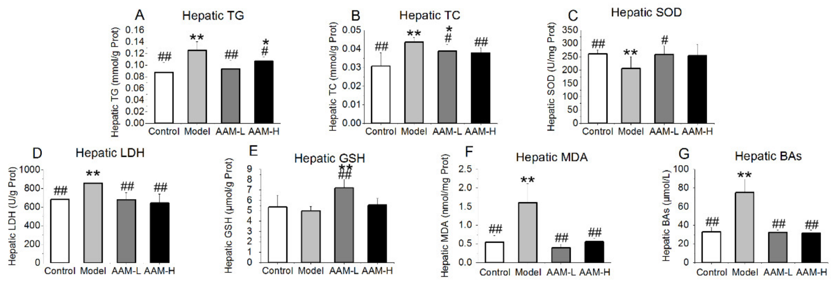 Foods 10 02436 g003 Foods 10 02436 g003