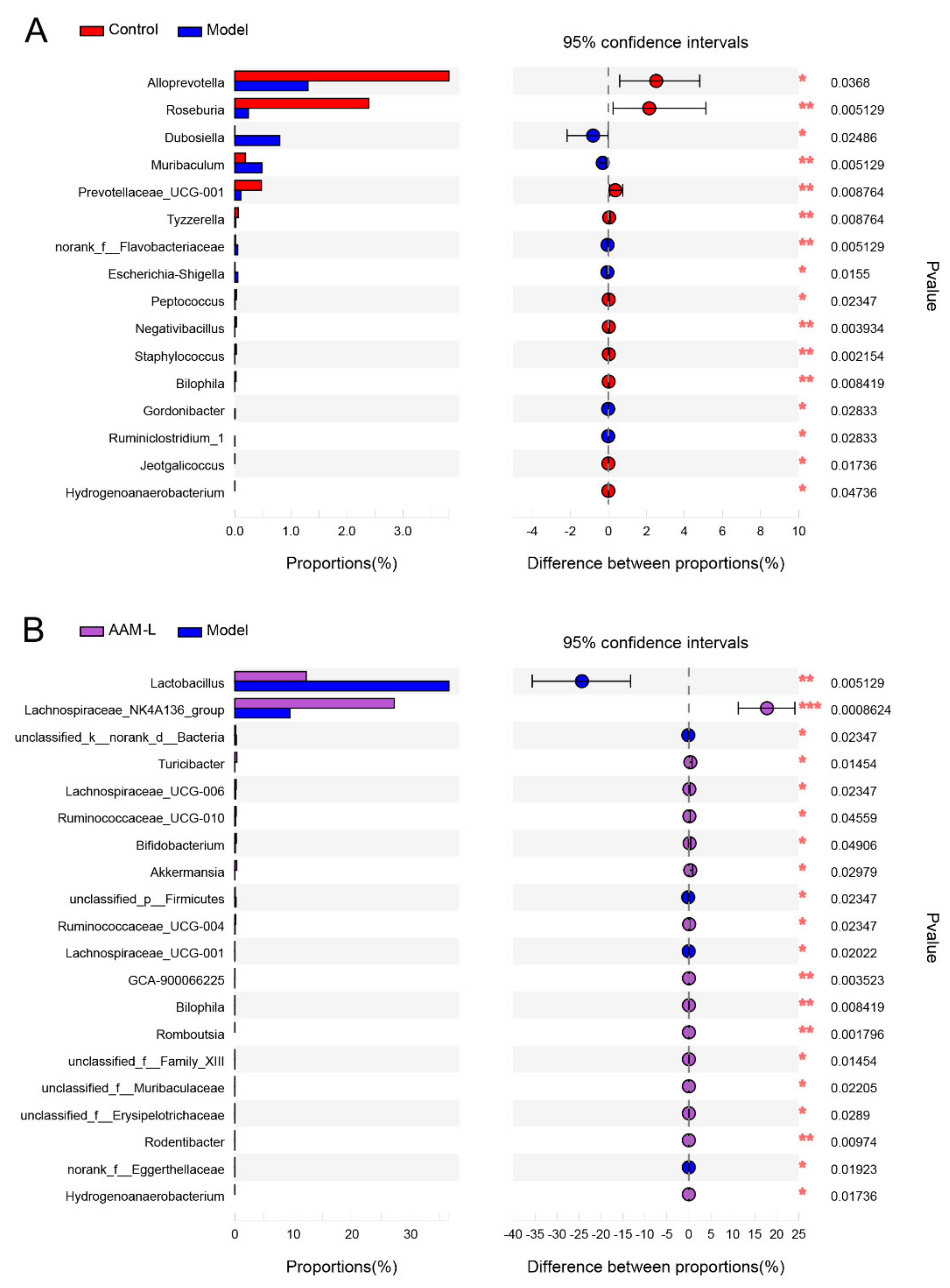 Foods 10 02436 g005 Foods 10 02436 g005