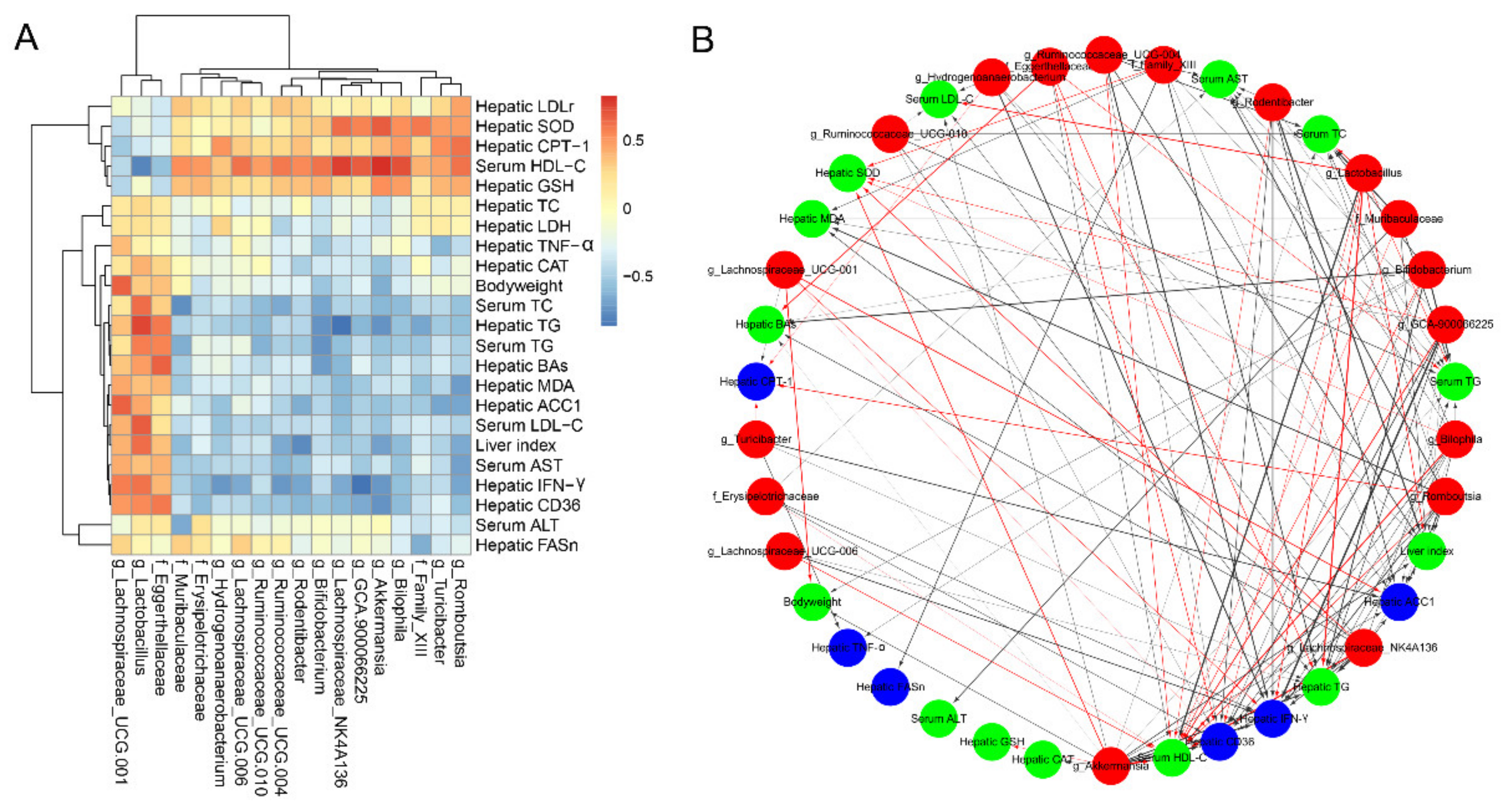 Foods 10 02436 g008 Foods 10 02436 g008