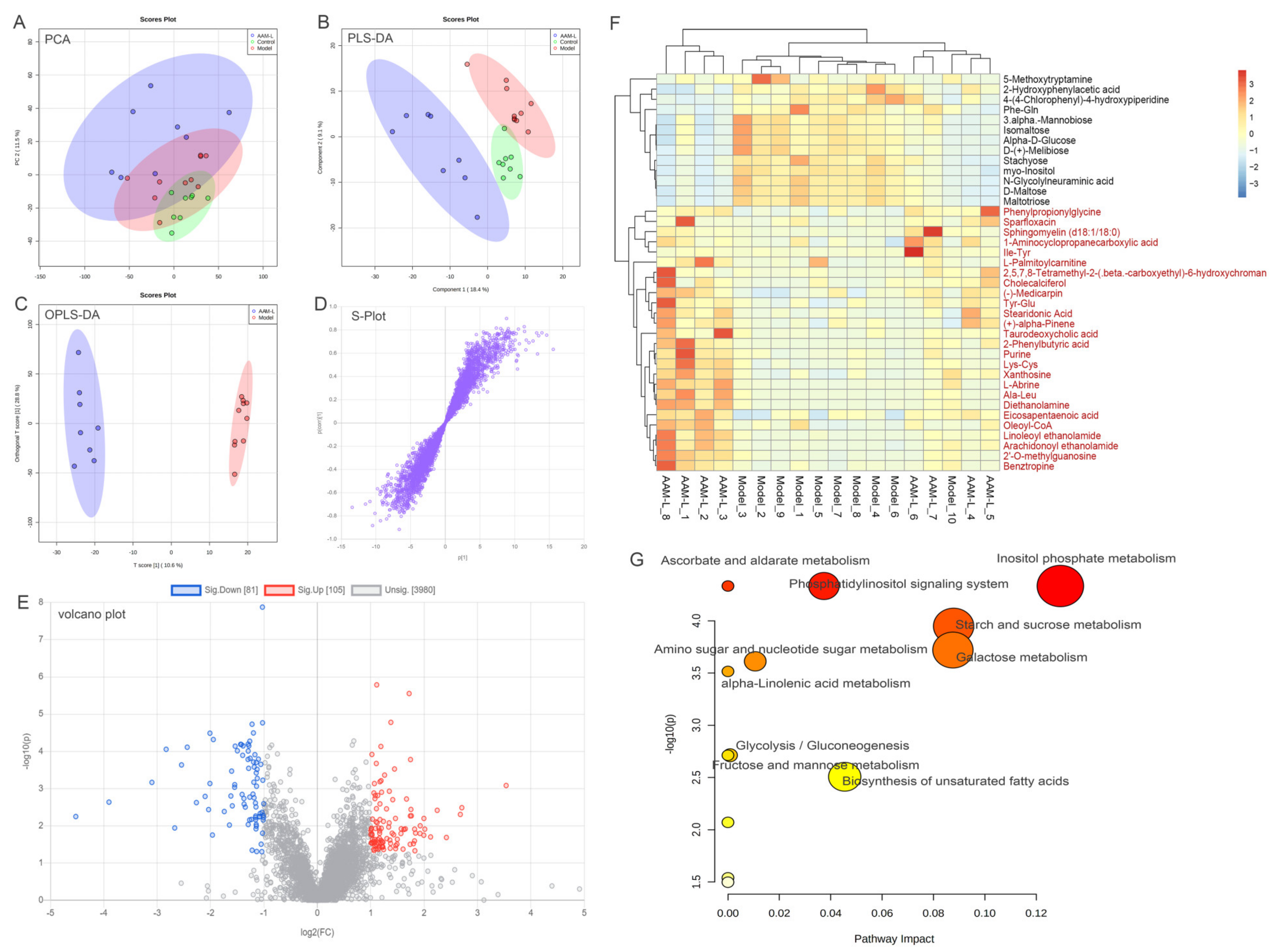 Foods 10 02436 g009 Foods 10 02436 g009