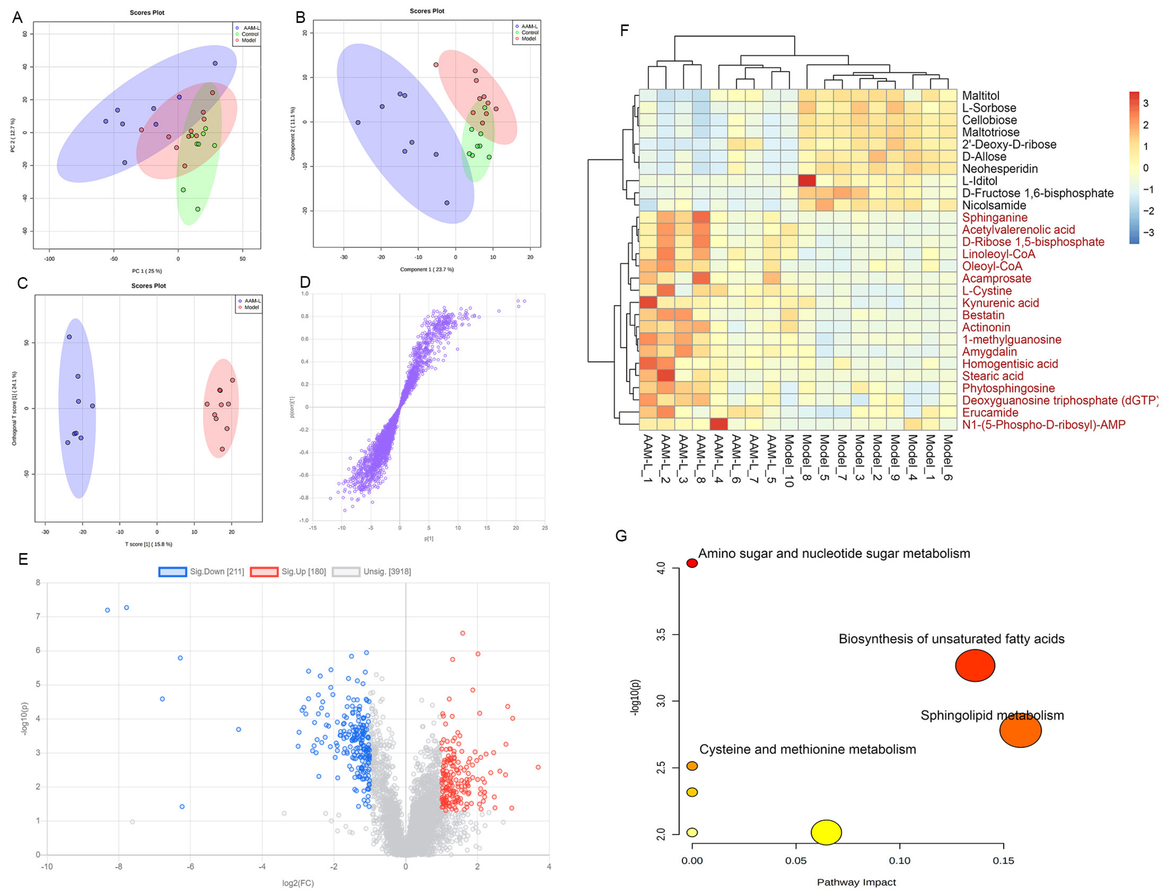 Foods 10 02436 g010 Foods 10 02436 g010