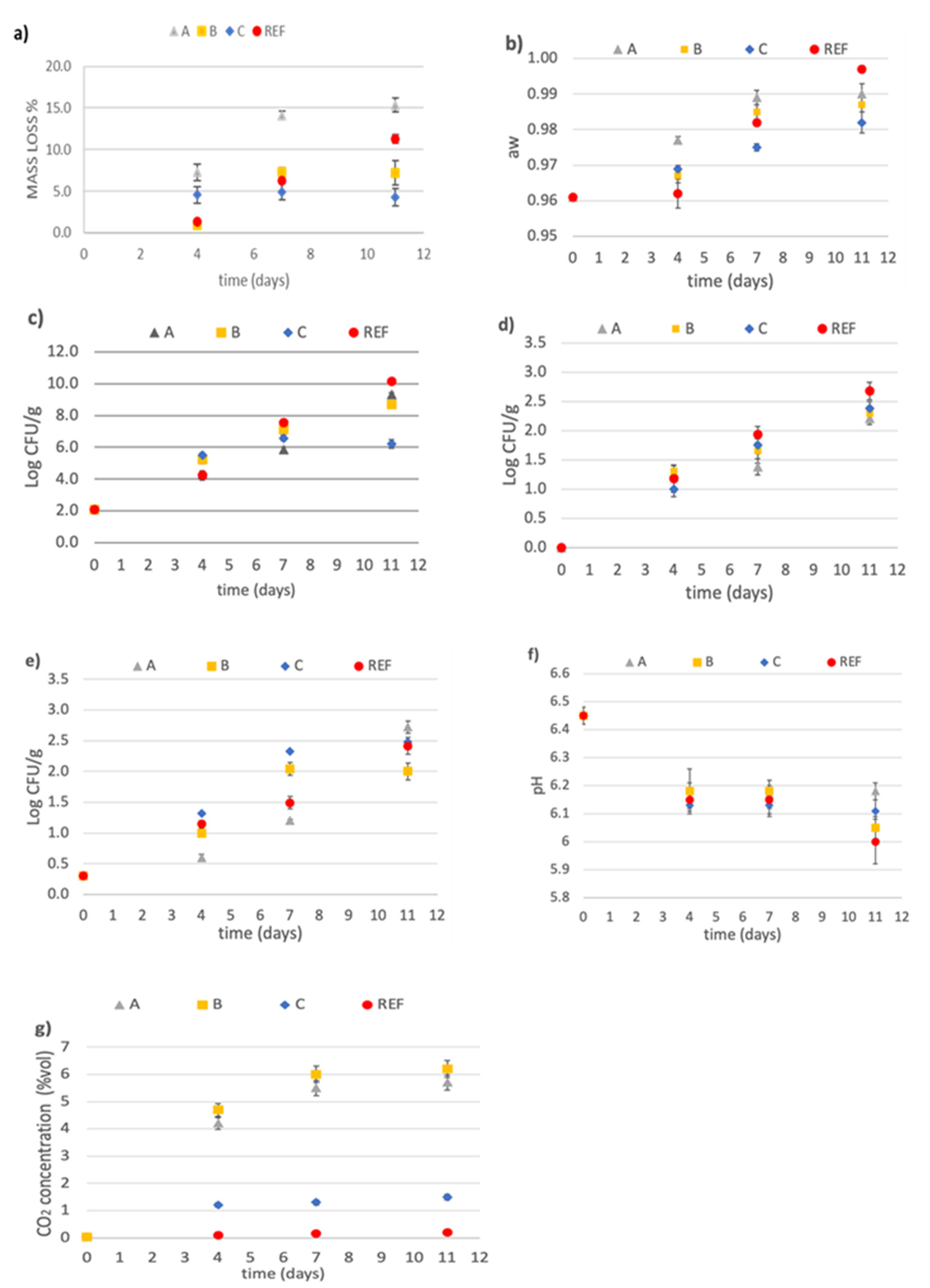 Foods 10 02440 g007 550