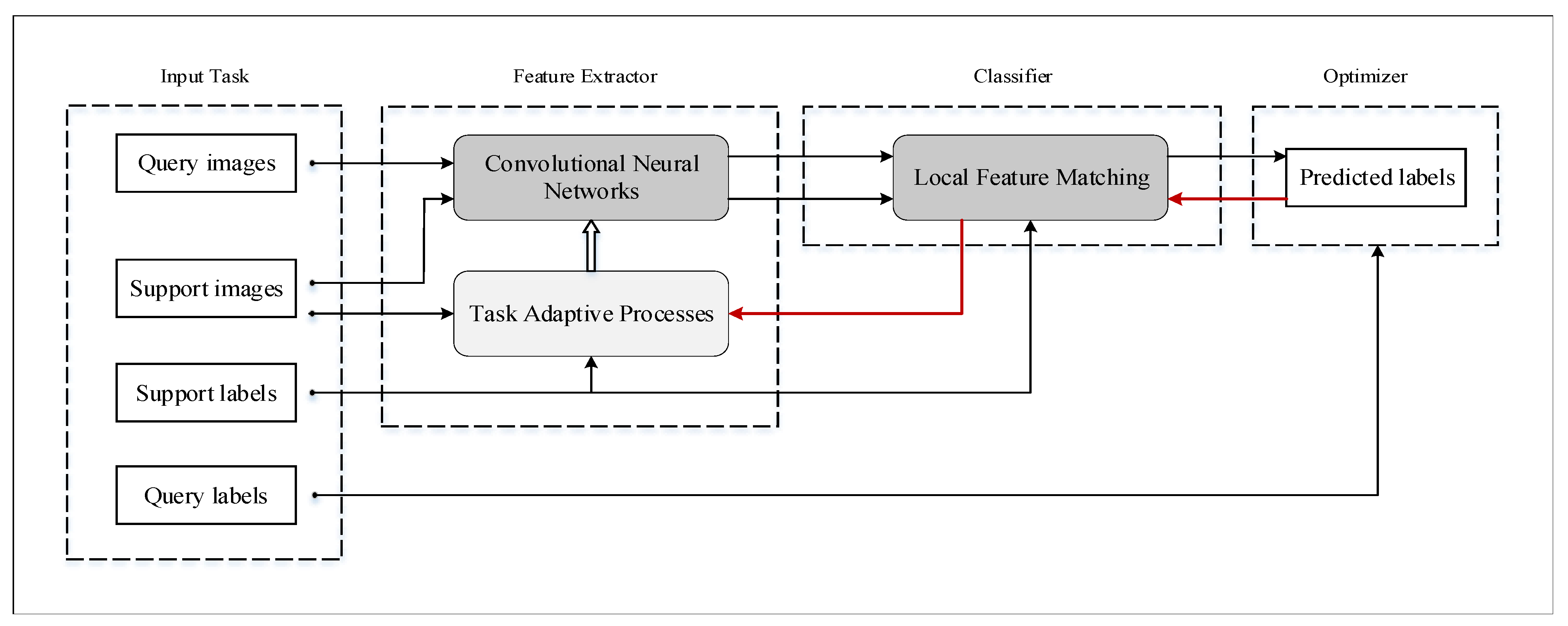 Freely downloadable plant ilarvirus diseases thesis image