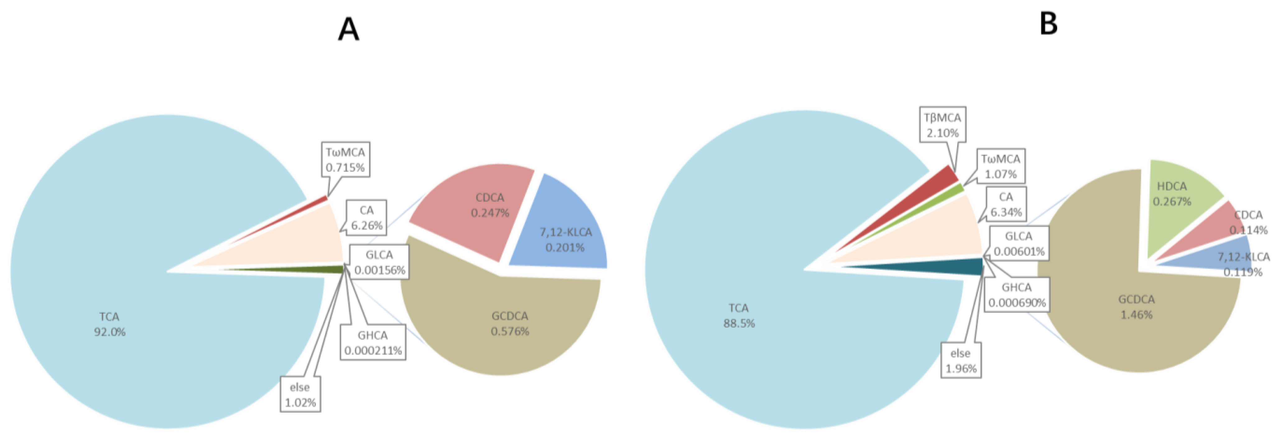 Foods 10 02465 g005 Foods 10 02465 g005