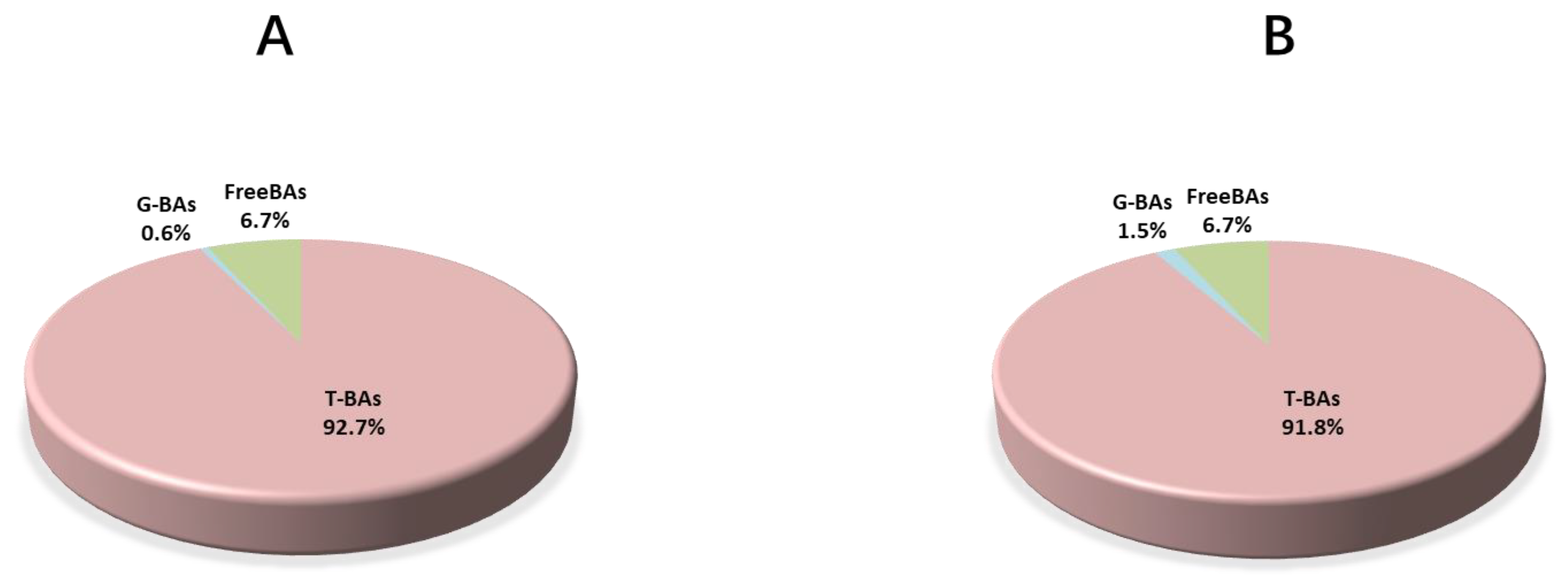 Foods 10 02465 g007 Foods 10 02465 g007