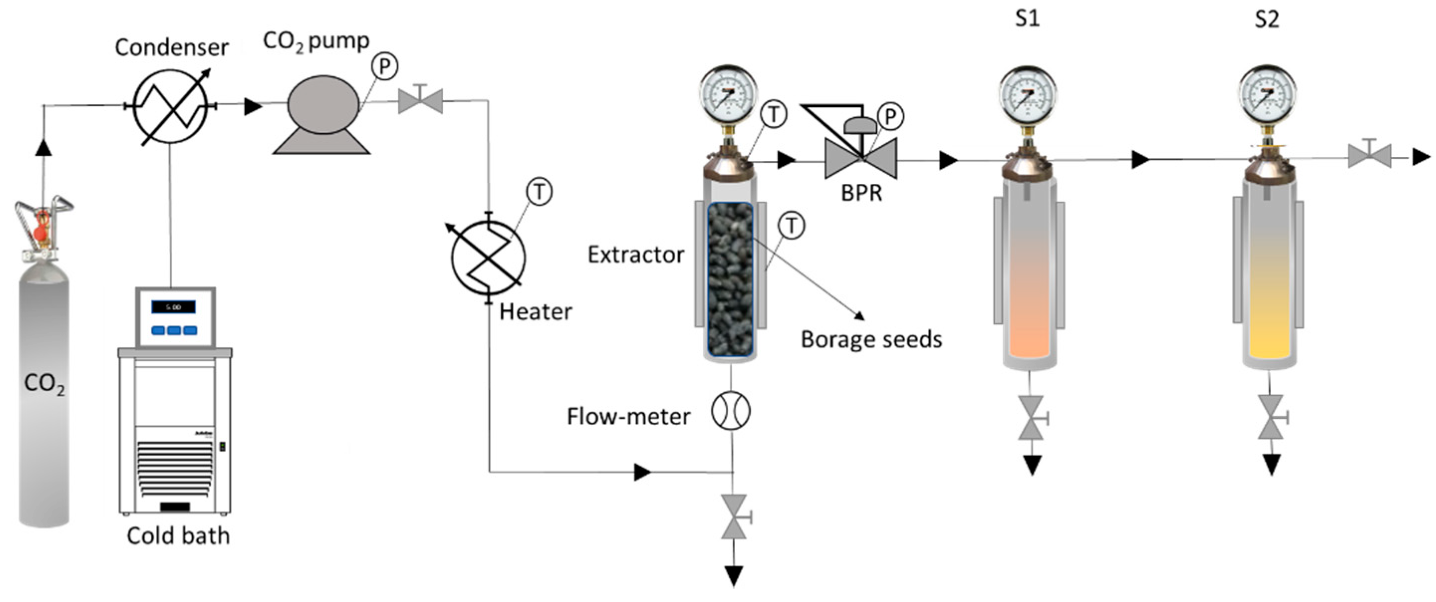 Foods 10 02471 g001 550