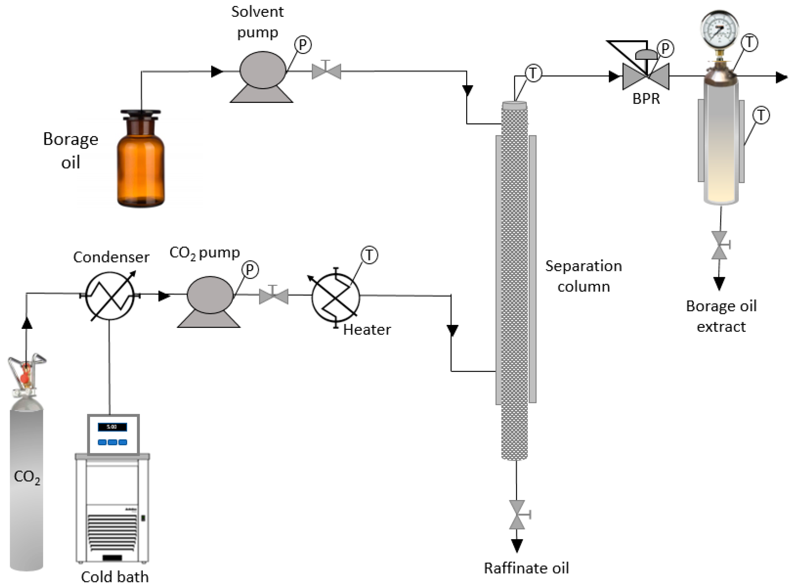 Foods 10 02471 g002 550