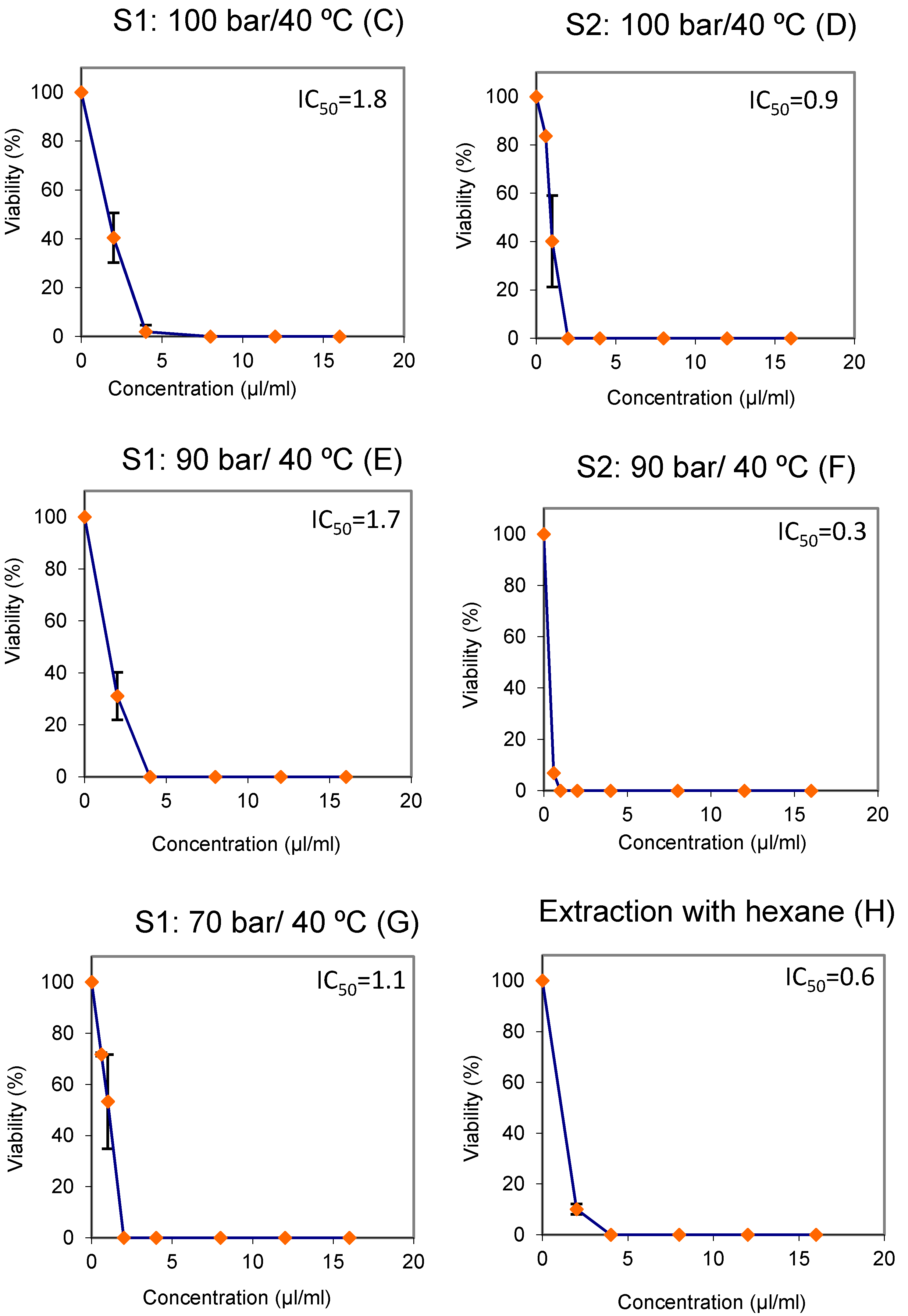 Foods 10 02471 g003b 550