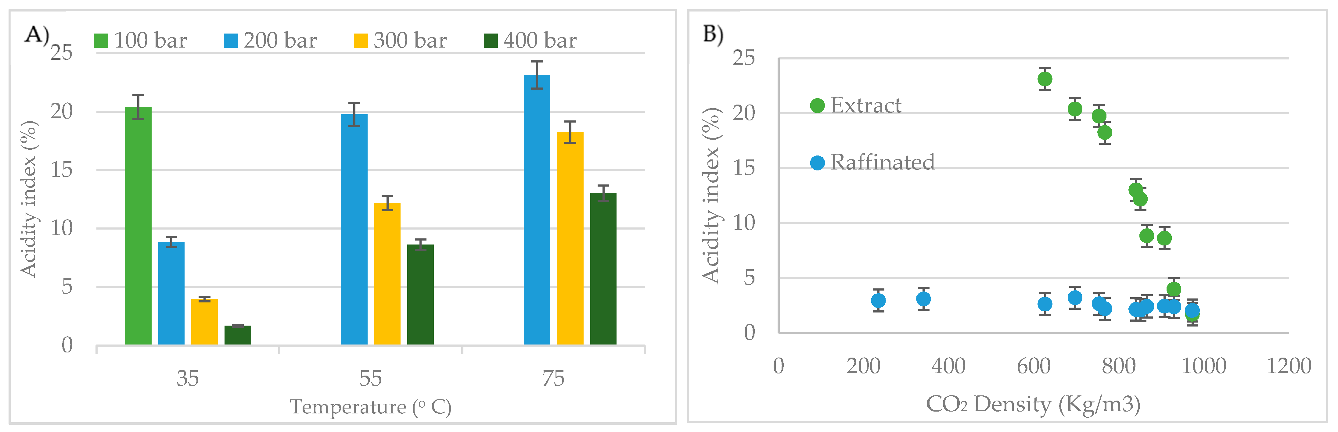 Foods 10 02471 g004 550