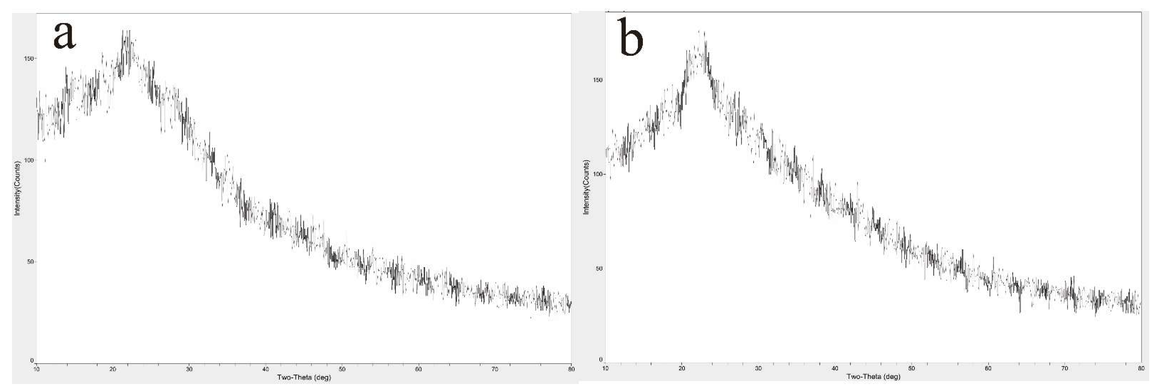 Foods 10 02485 g003 550