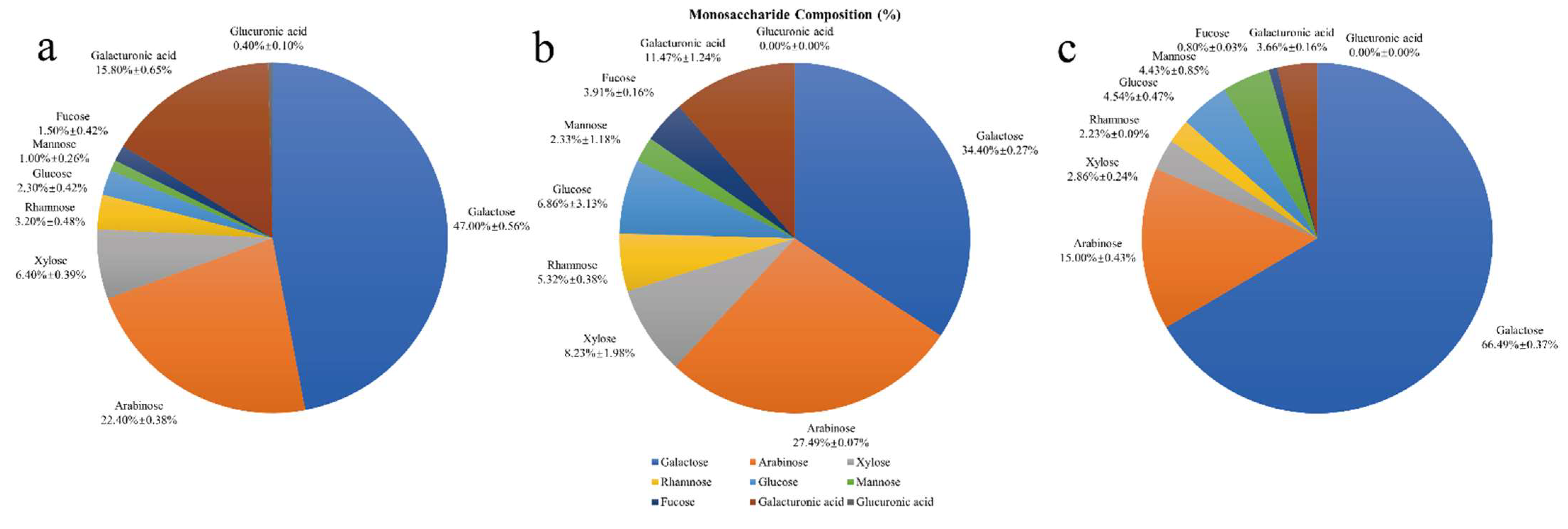 Foods 10 02485 g005 550