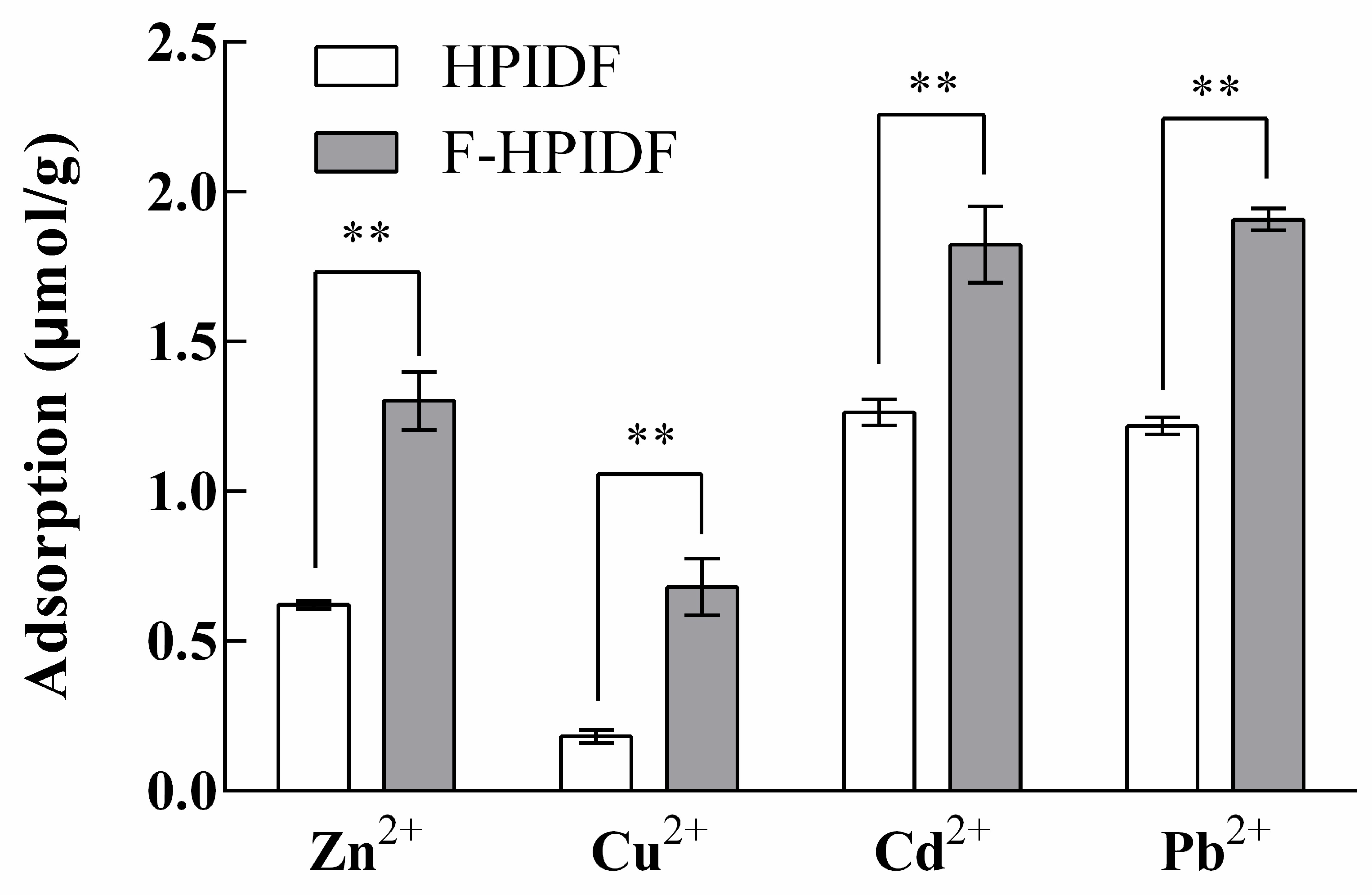 Foods 10 02485 g007 550