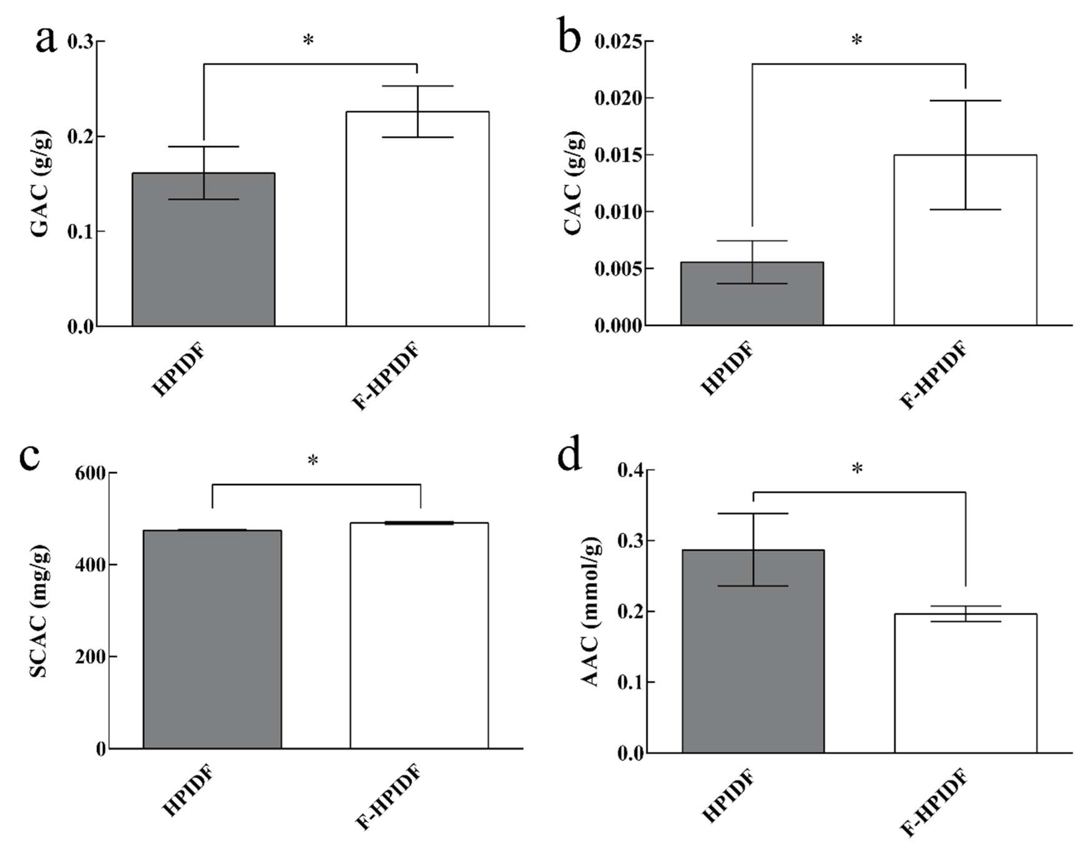 Foods 10 02485 g008 550