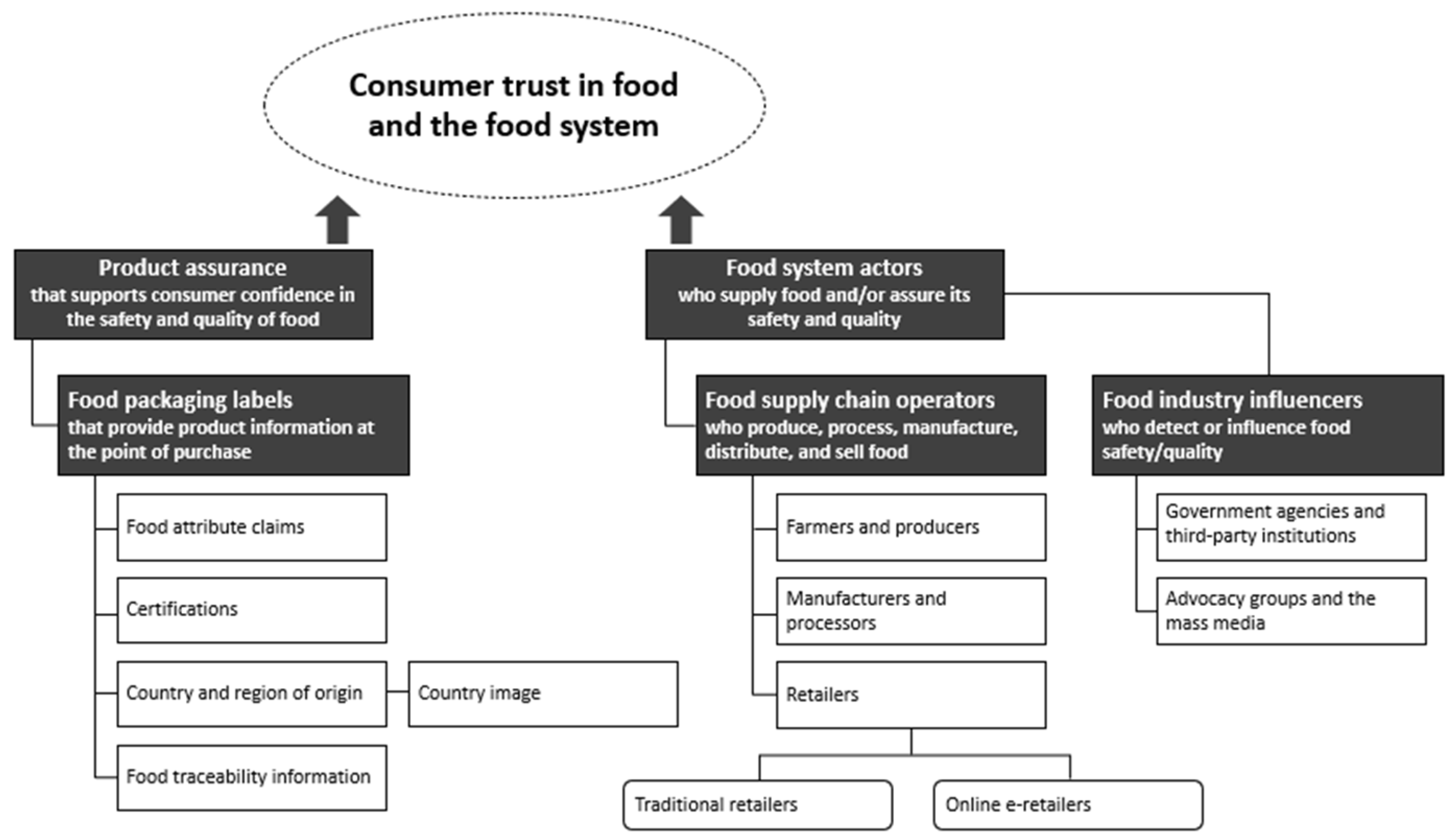 Oxleak's Impact On Consumer Trust