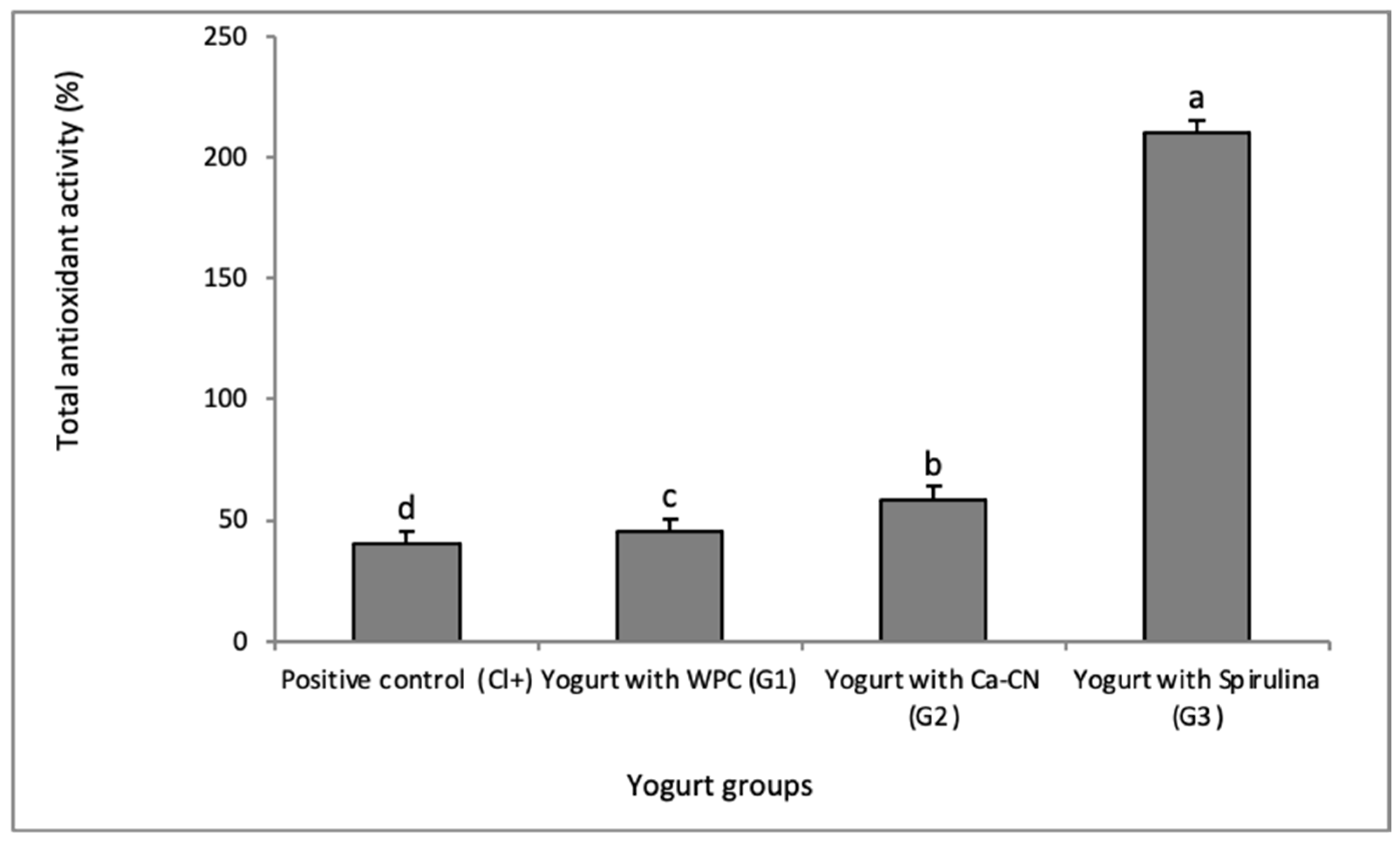 Foods 10 02493 g001 Foods 10 02493 g001