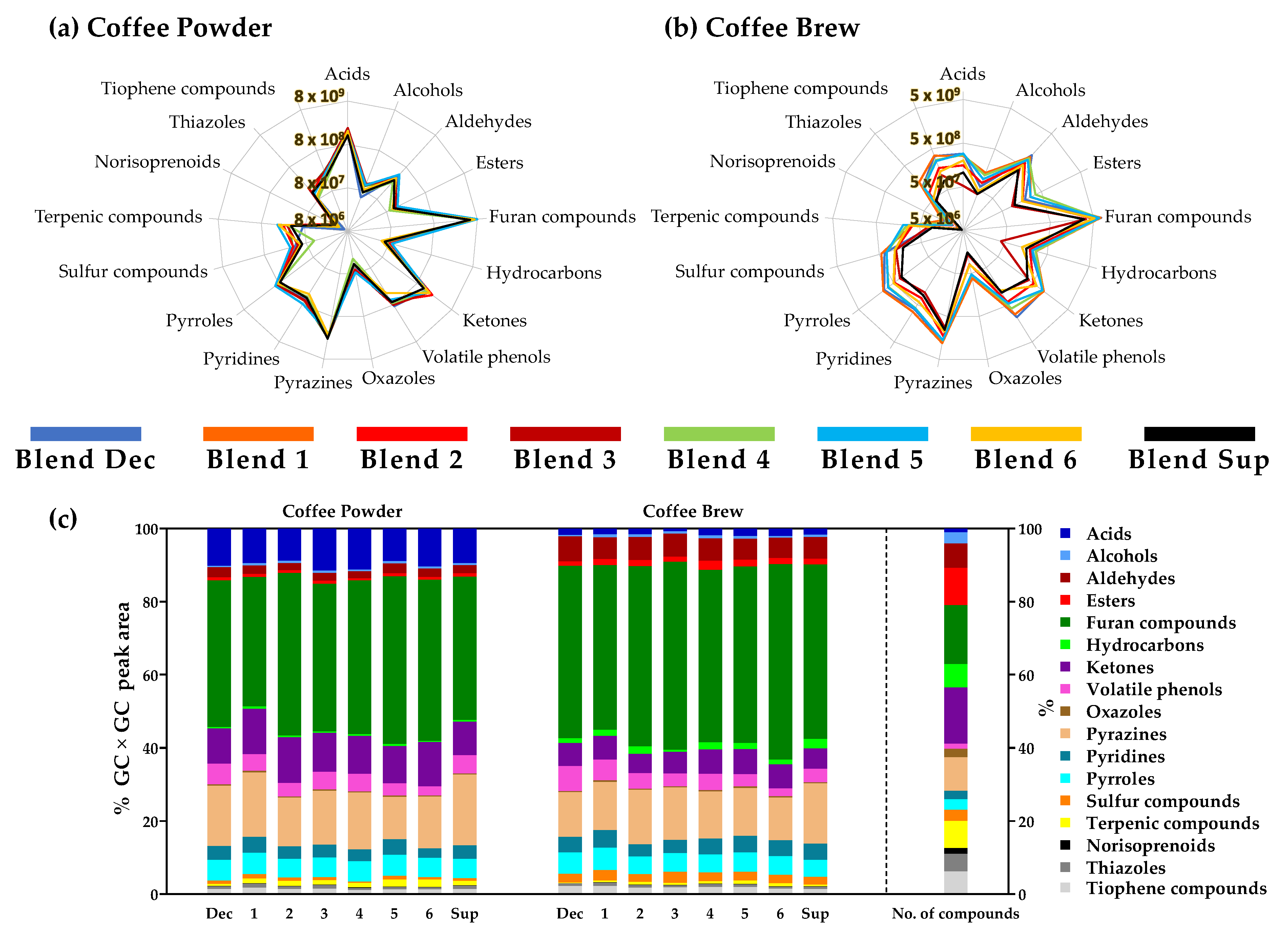 Foods 10 02508 g002 550