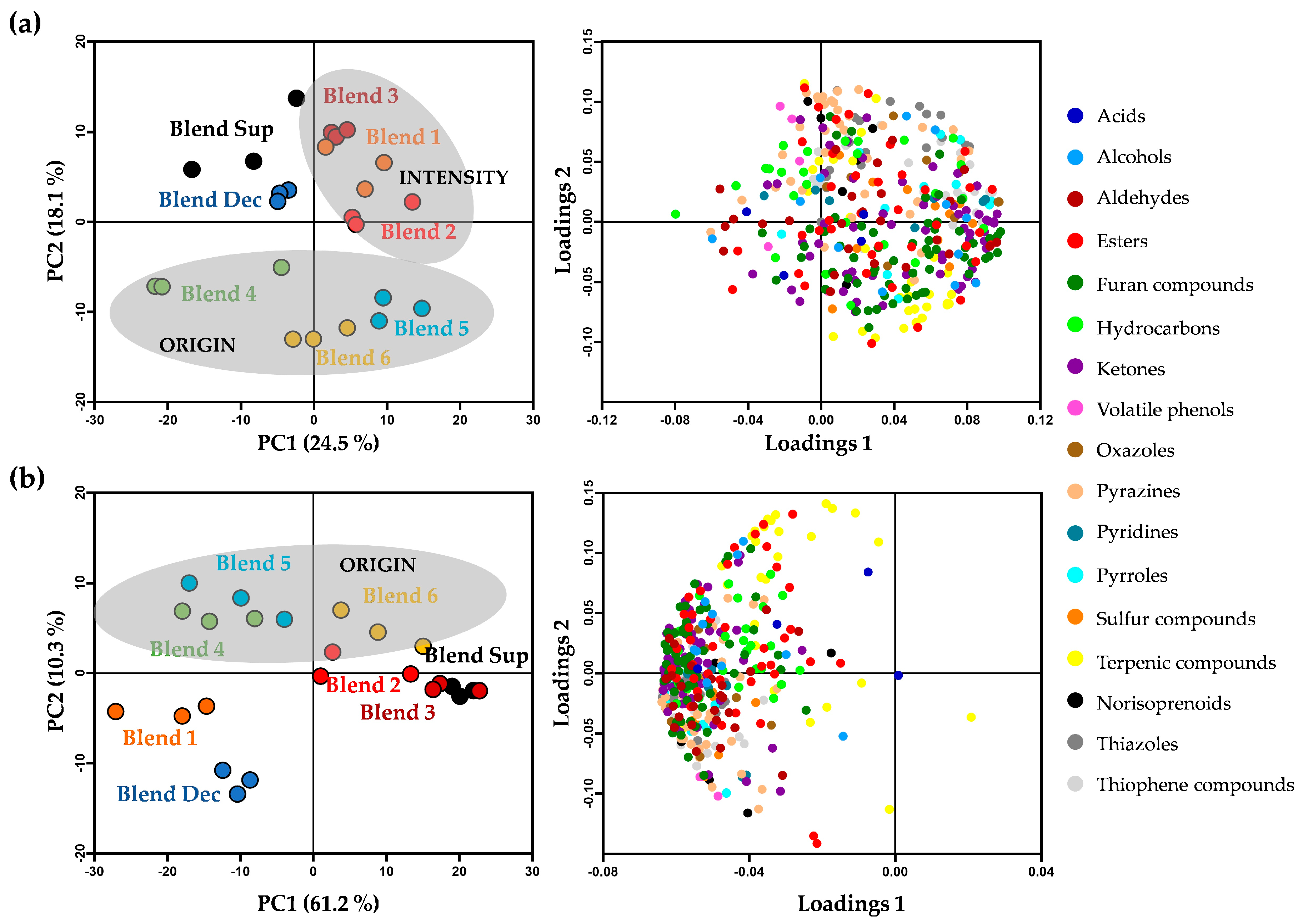 Foods 10 02508 g003 550