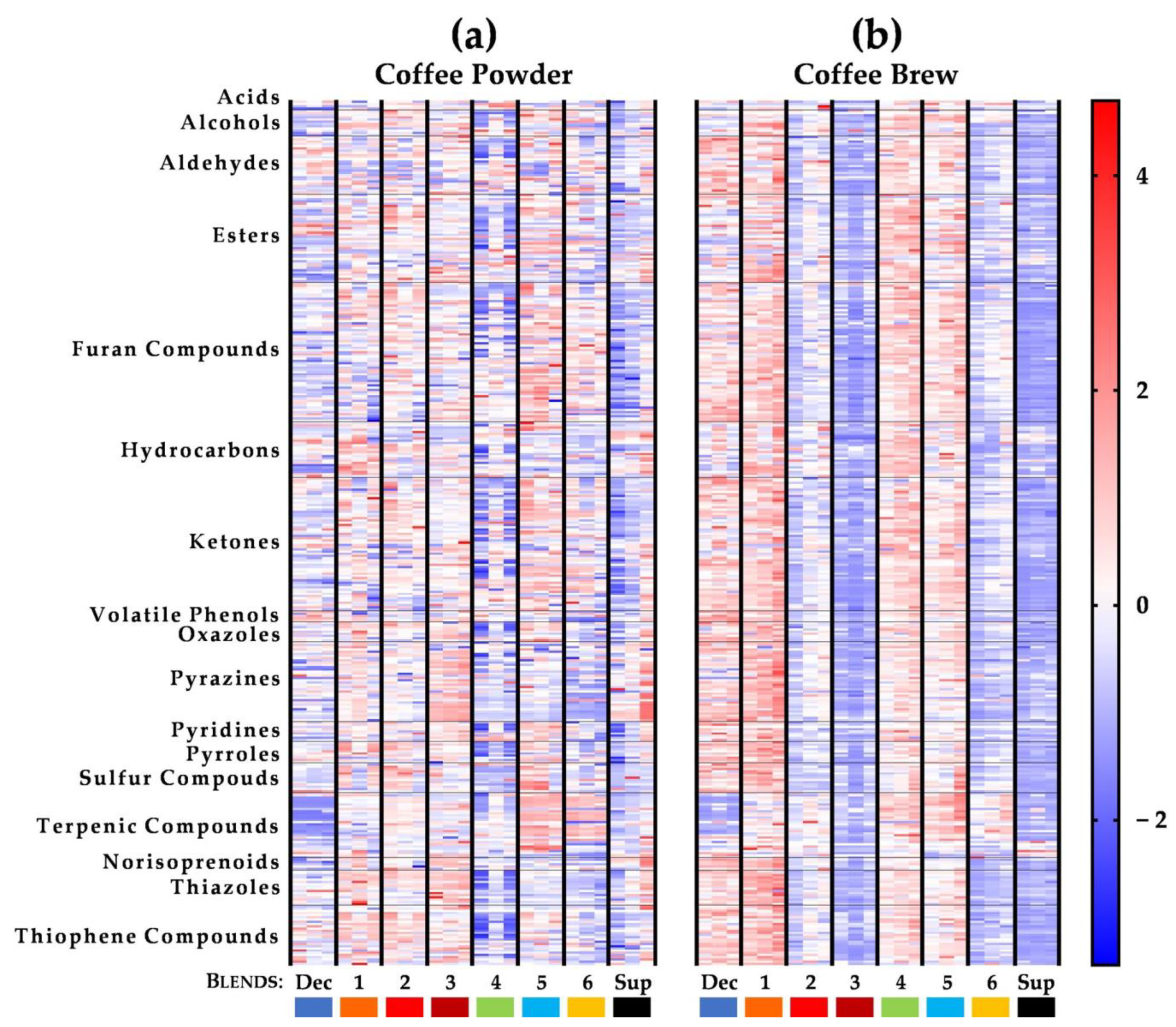 Foods 10 02508 g004 550