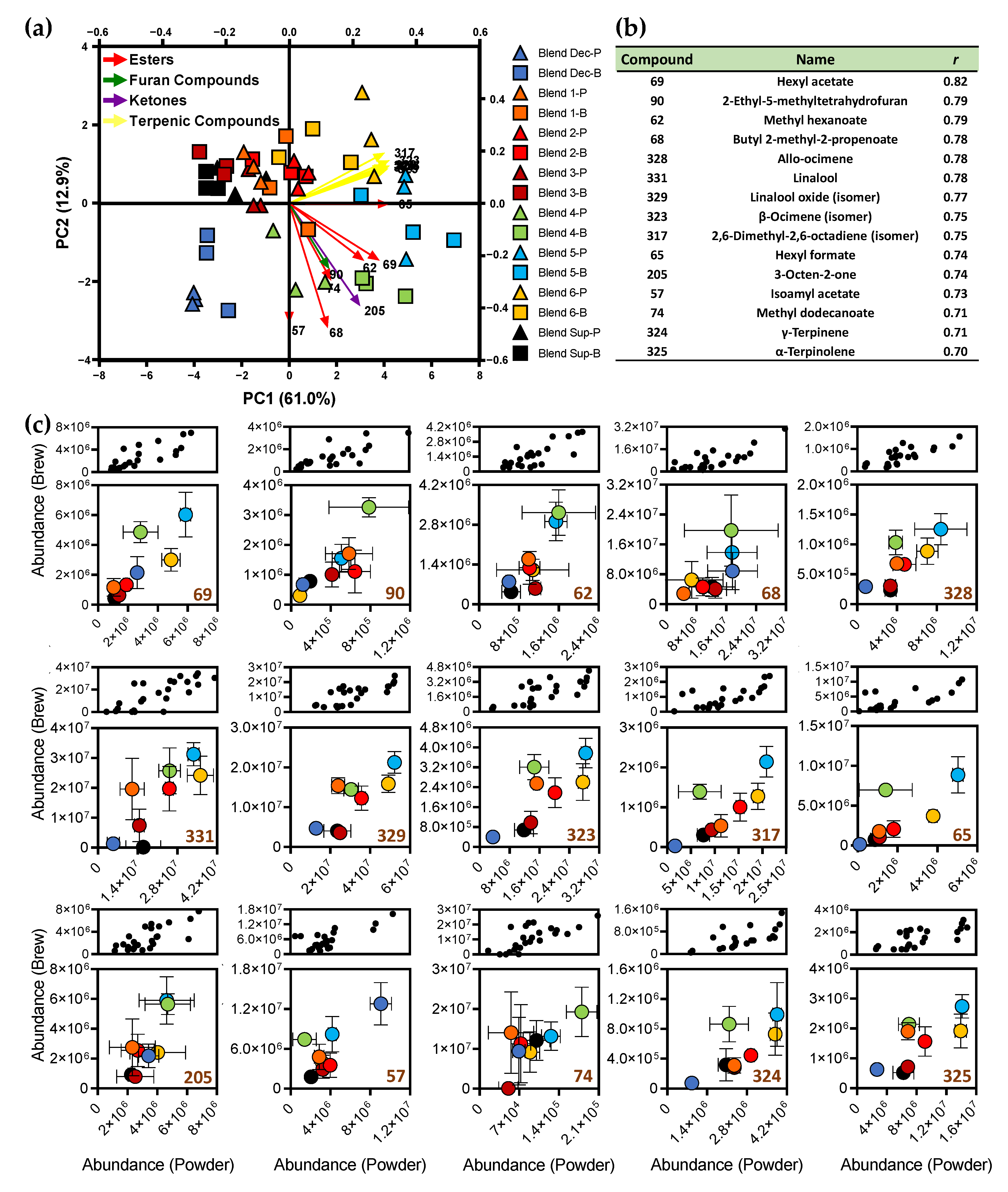 Foods 10 02508 g005 550