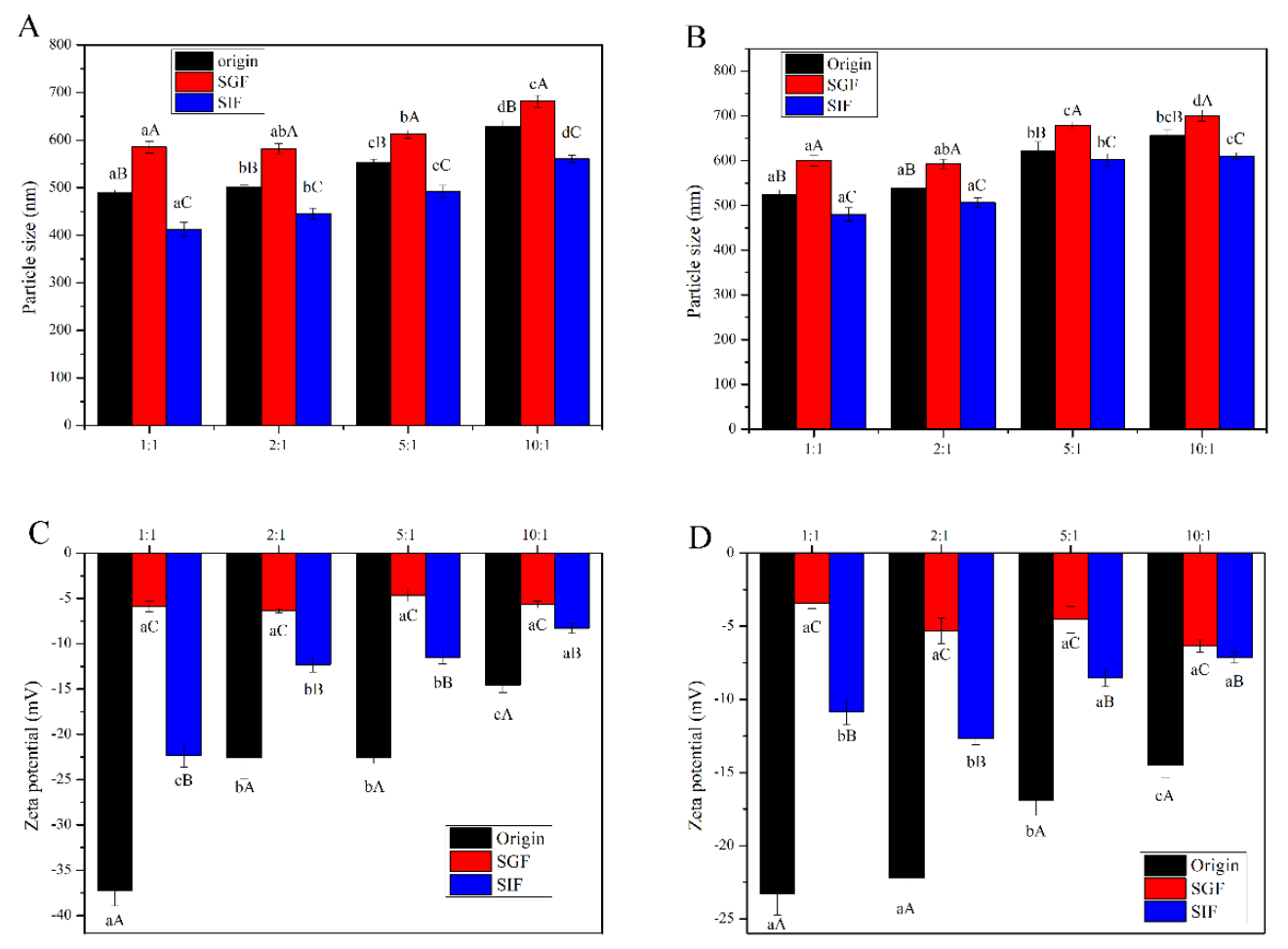 Foods 10 02509 g005 550