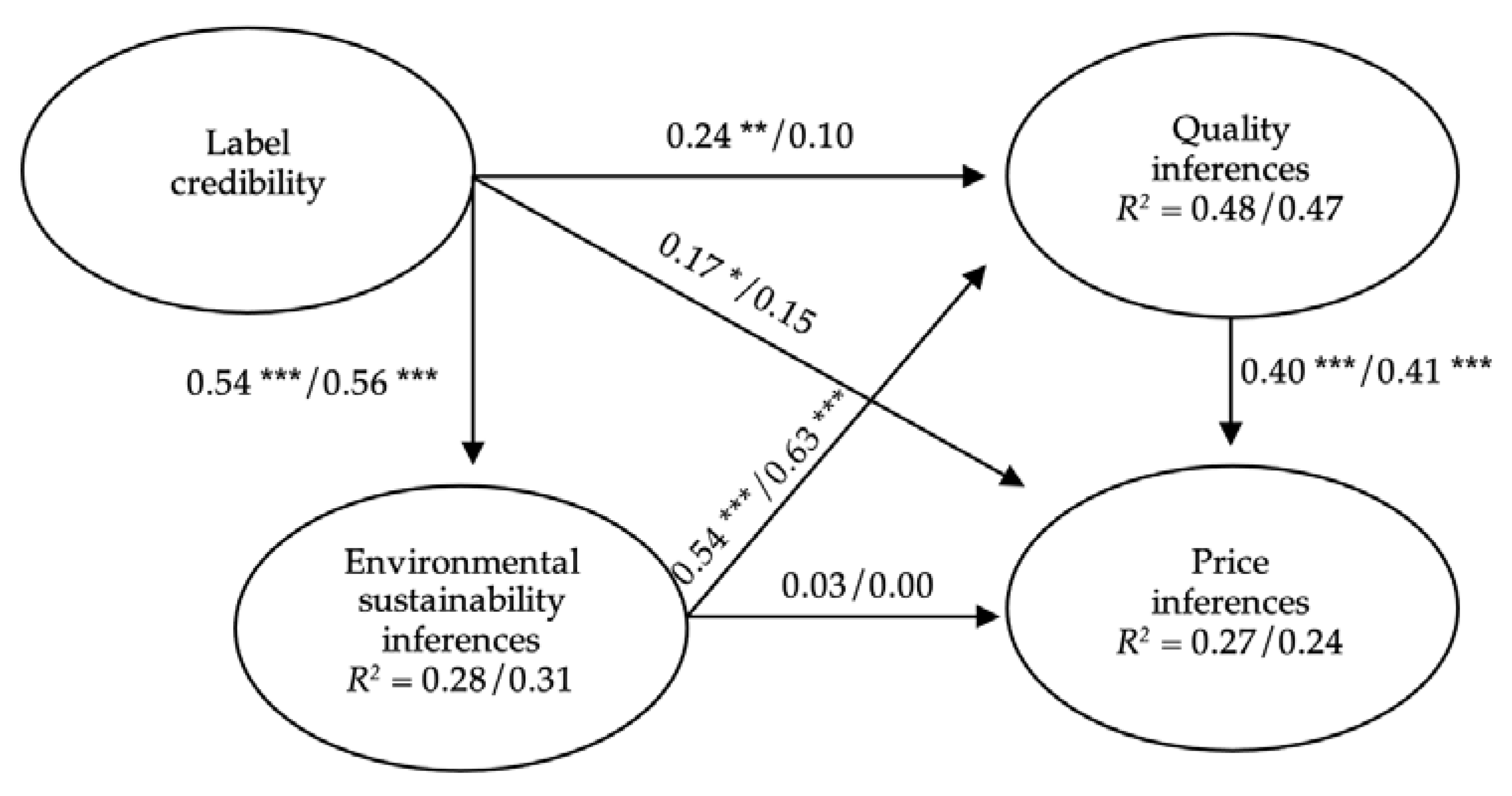 Foods 10 02512 g003 550