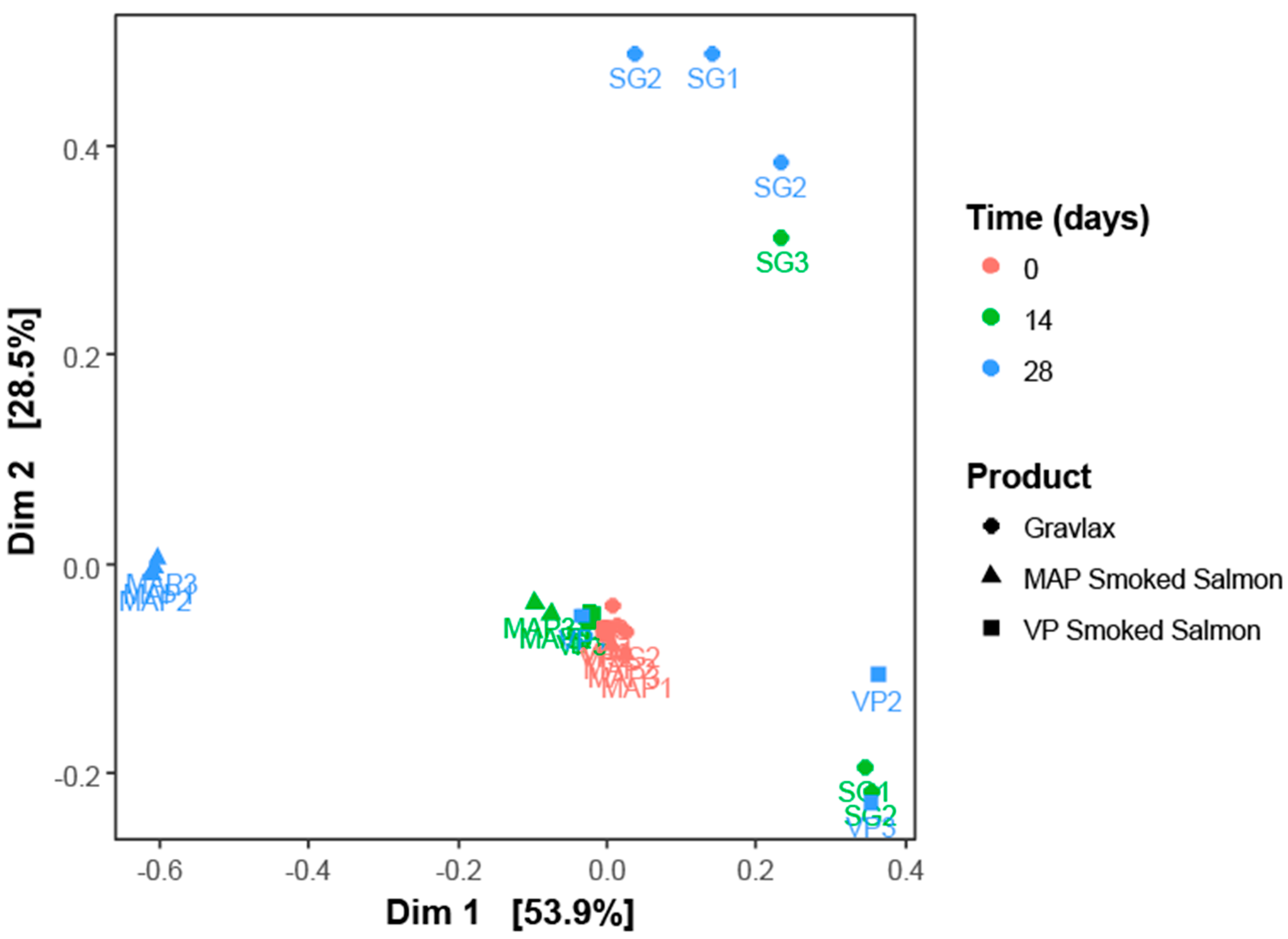 Foods 10 02517 g003 550