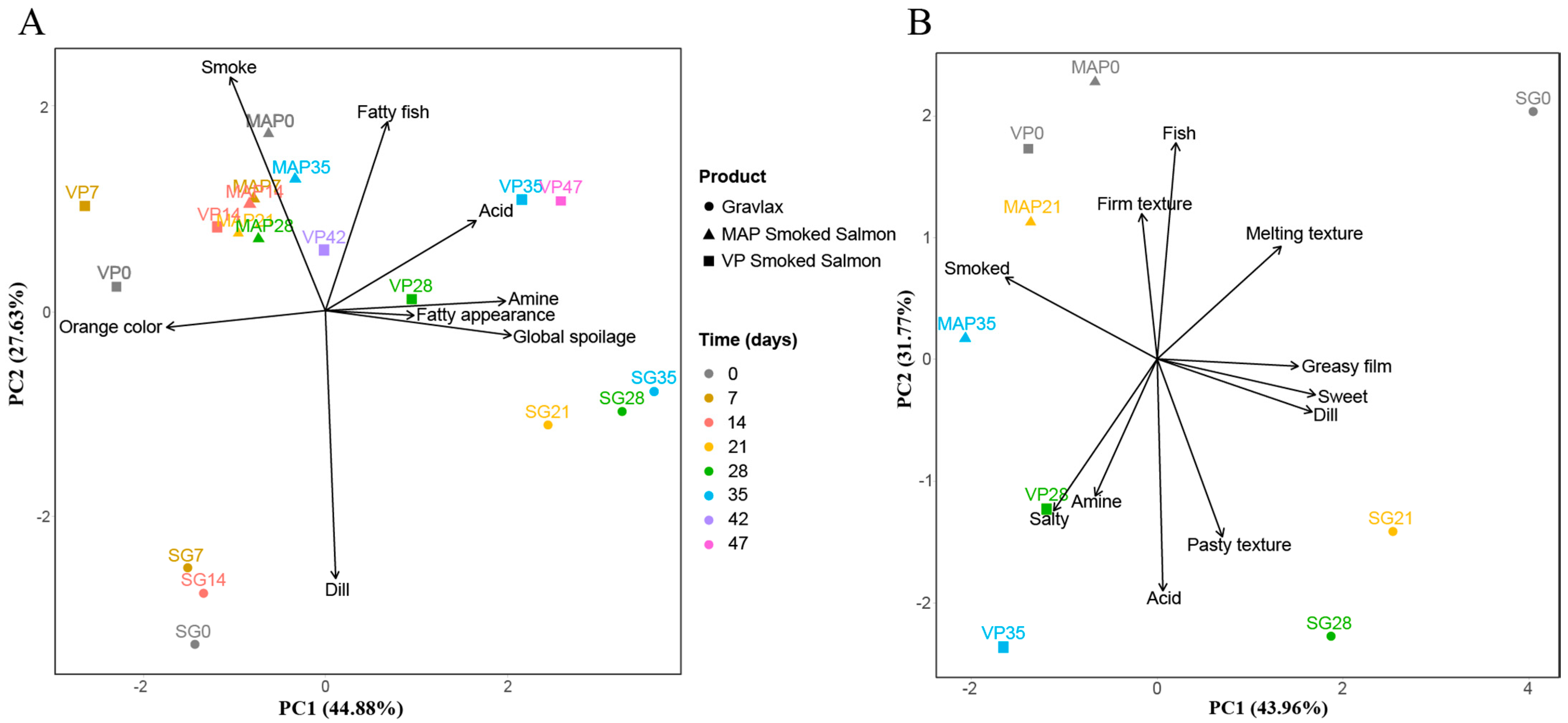Foods 10 02517 g004 550