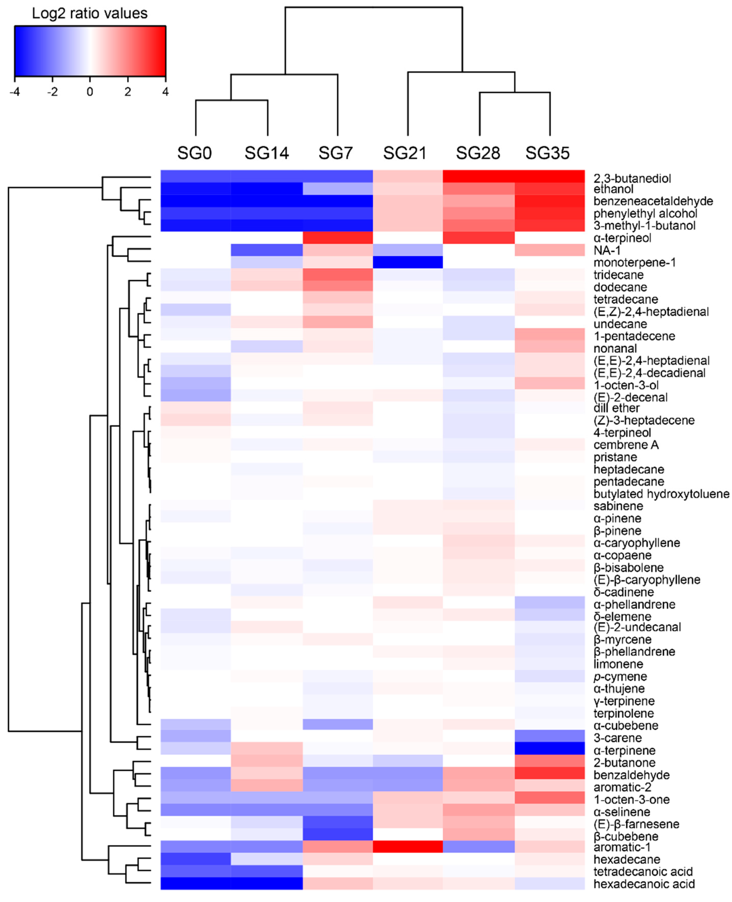 Foods 10 02517 g005 550