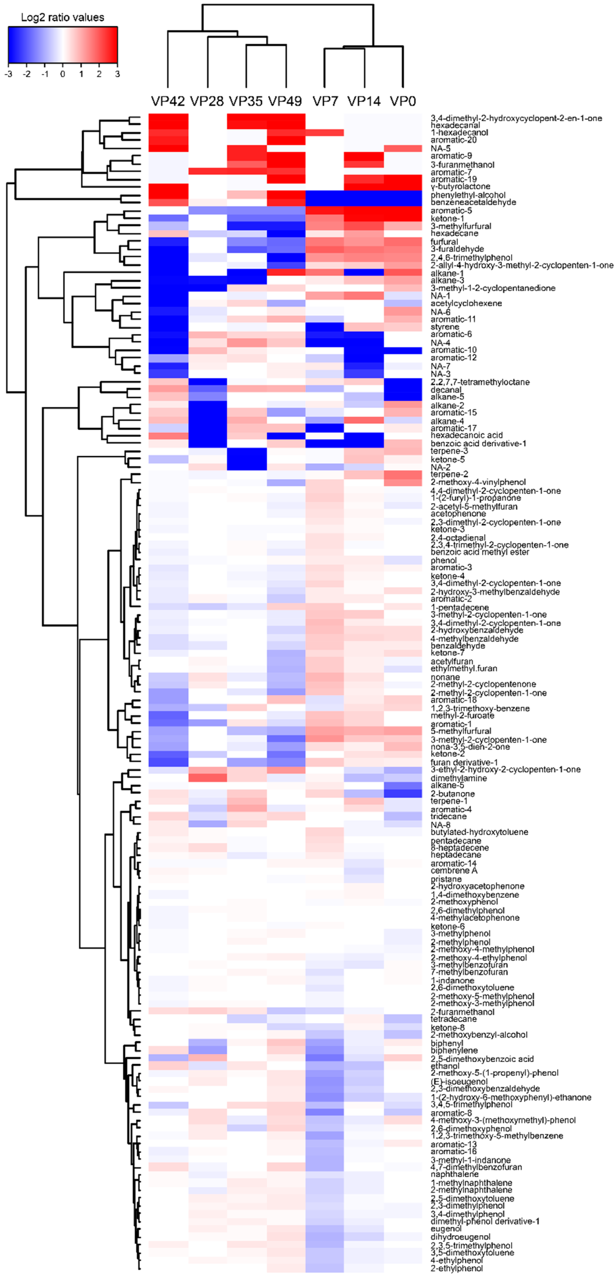 Foods 10 02517 g006 550