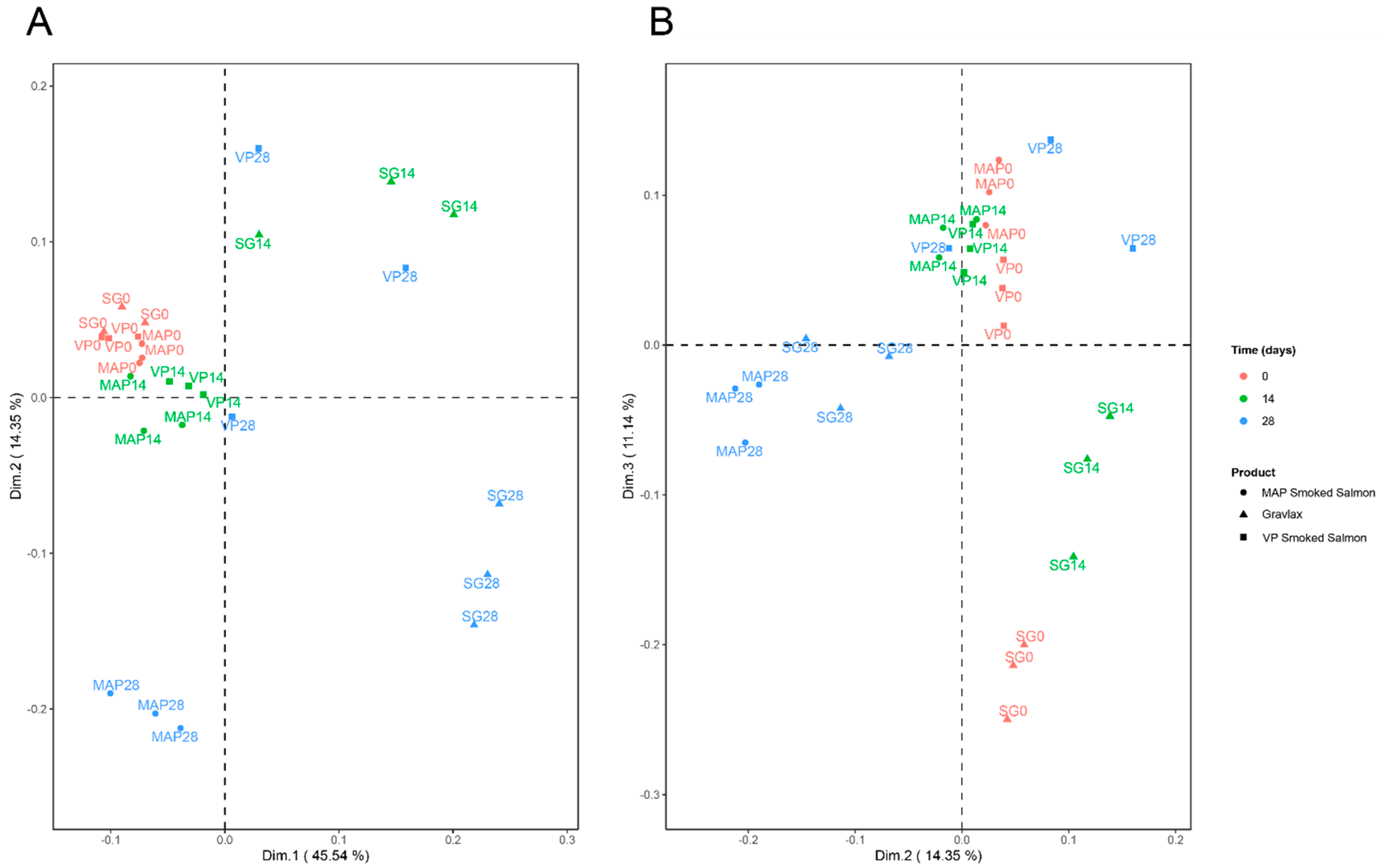 Foods 10 02517 g008 550