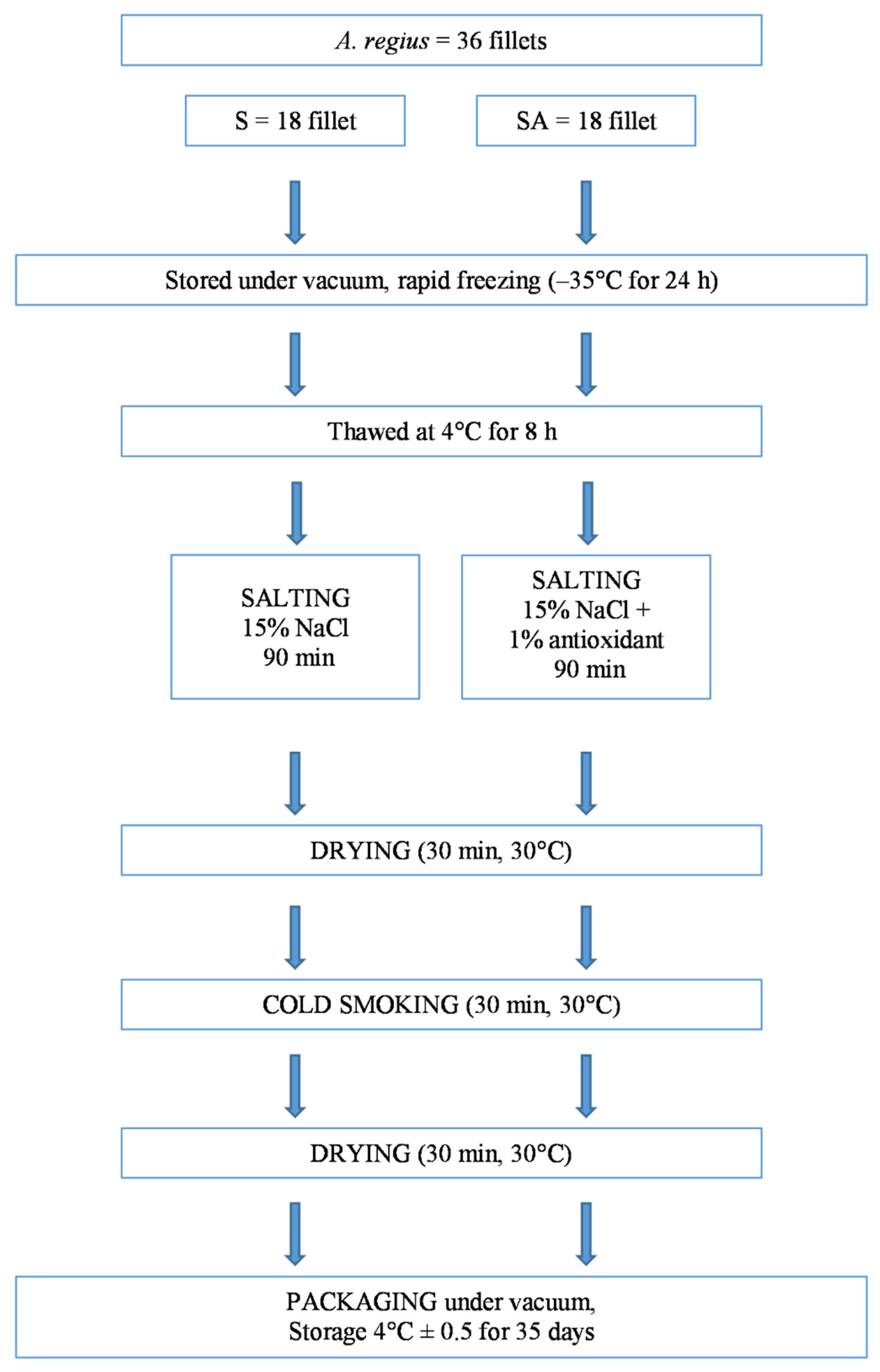 Foods 10 02522 g001 Foods 10 02522 g001