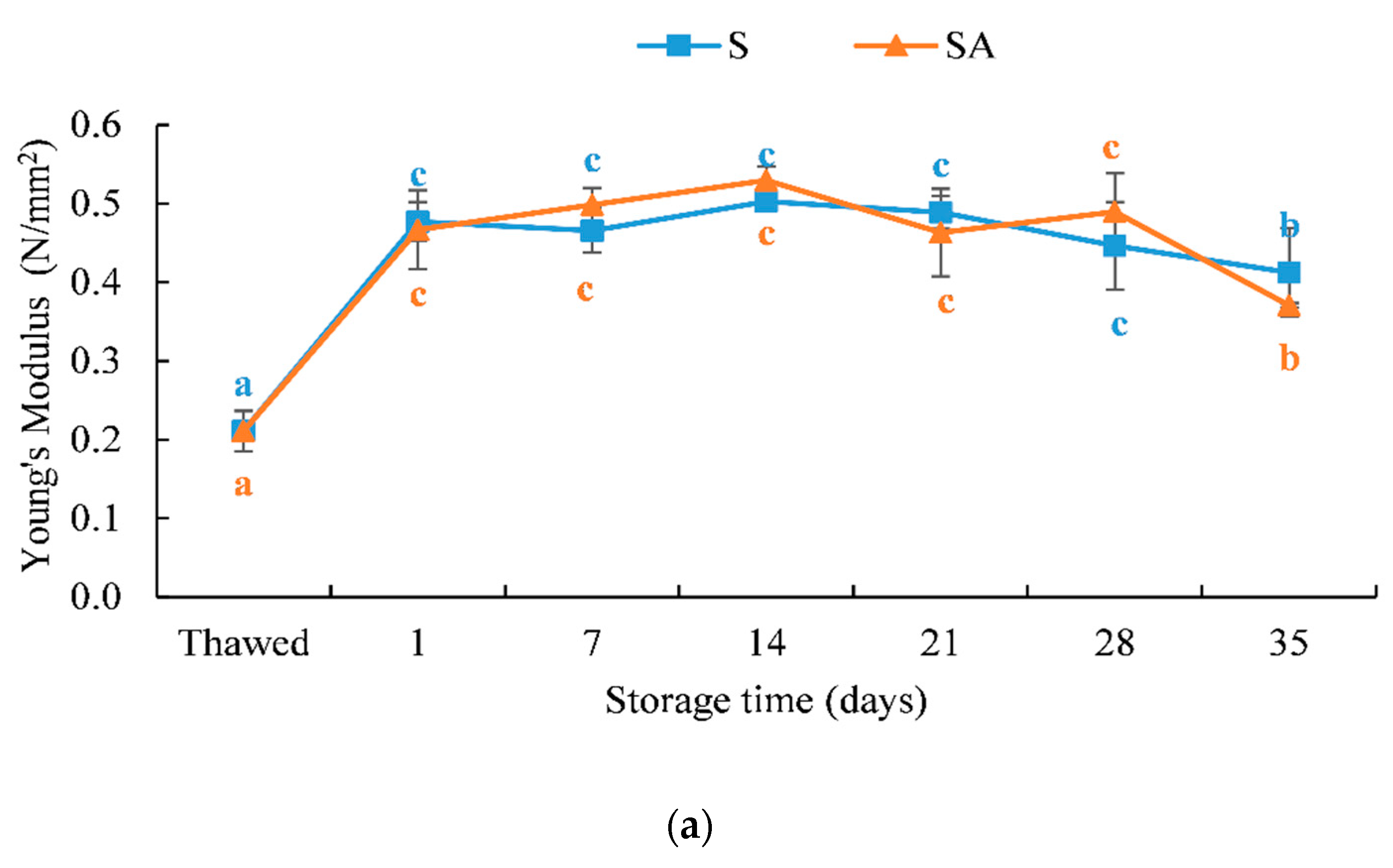 Foods 10 02522 g002a Foods 10 02522 g002a