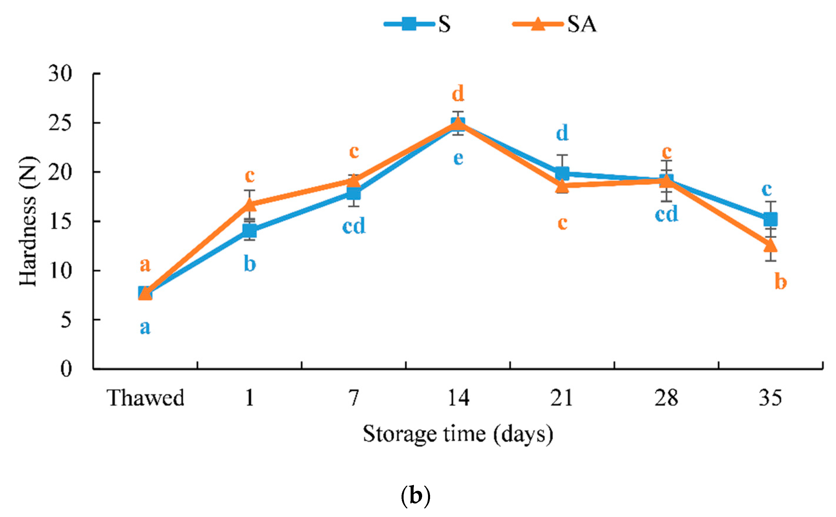 Foods 10 02522 g002b Foods 10 02522 g002b