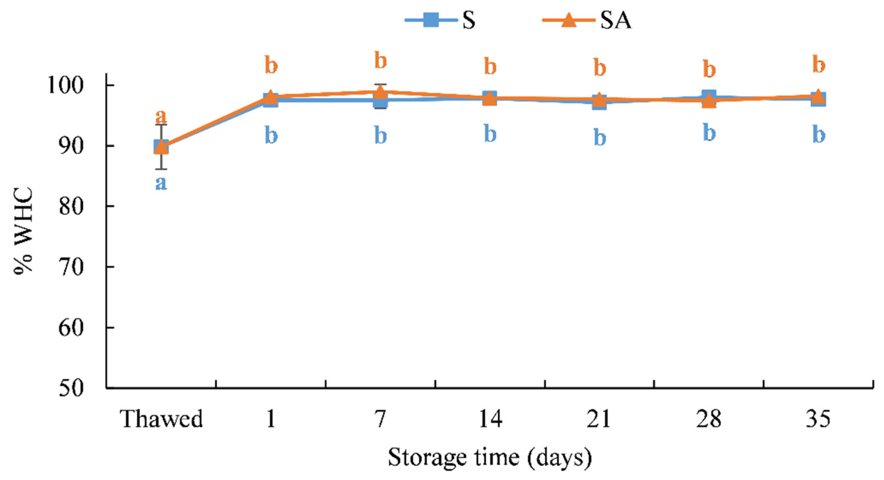 Foods 10 02522 g003 Foods 10 02522 g003