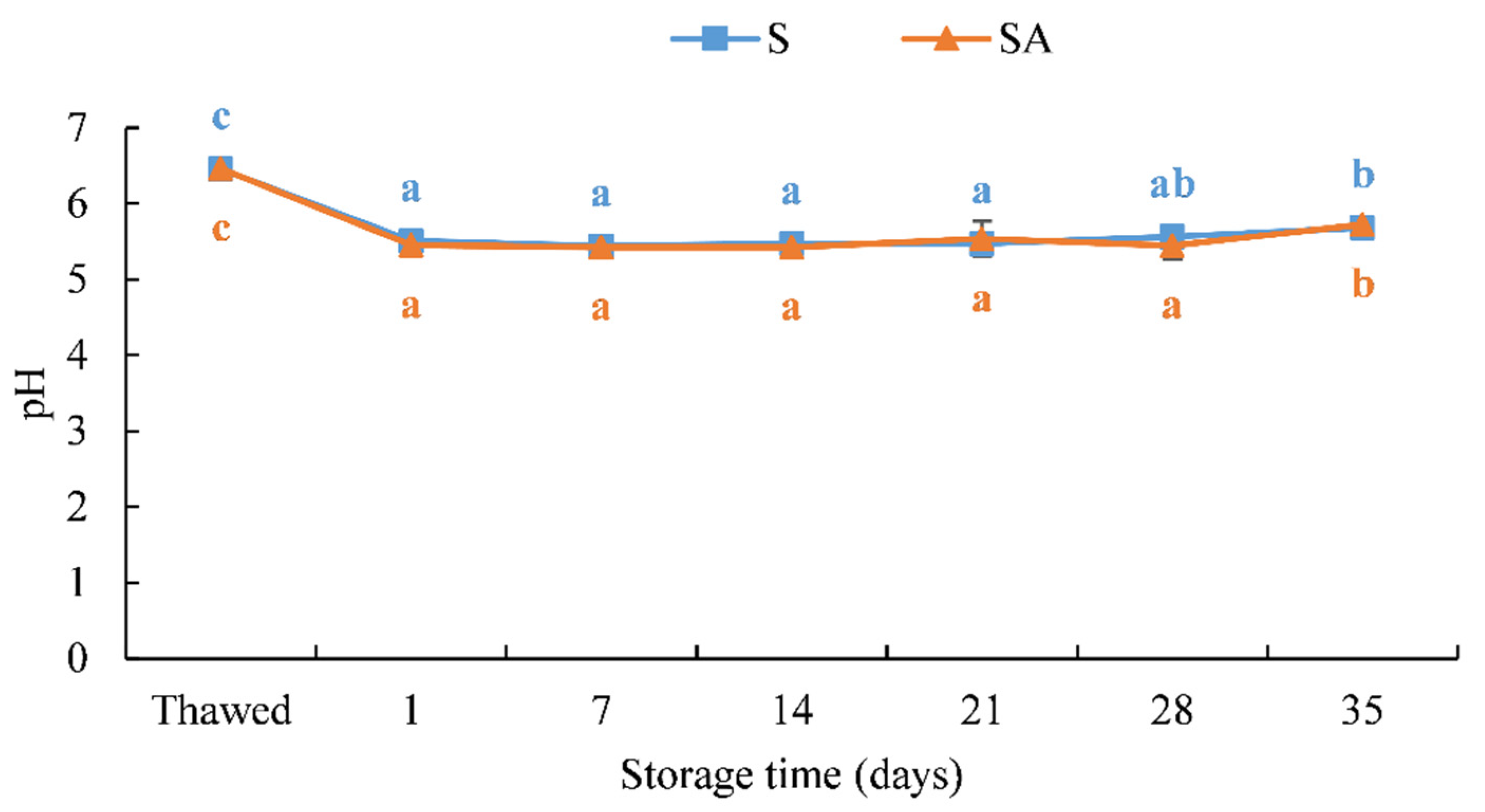 Foods 10 02522 g004 Foods 10 02522 g004