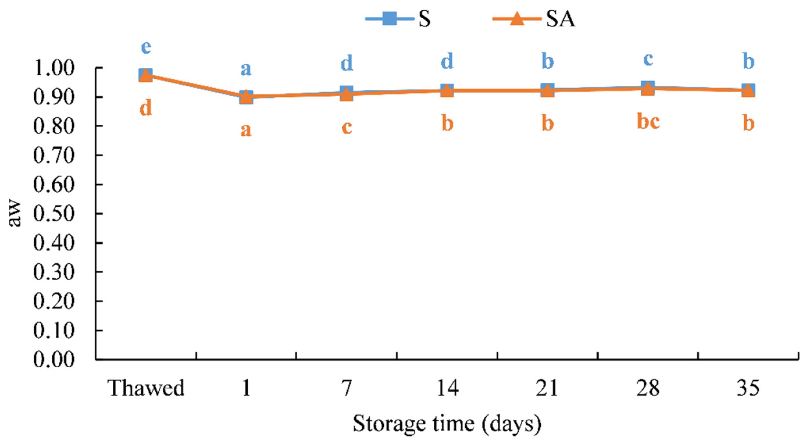Foods 10 02522 g005 Foods 10 02522 g005