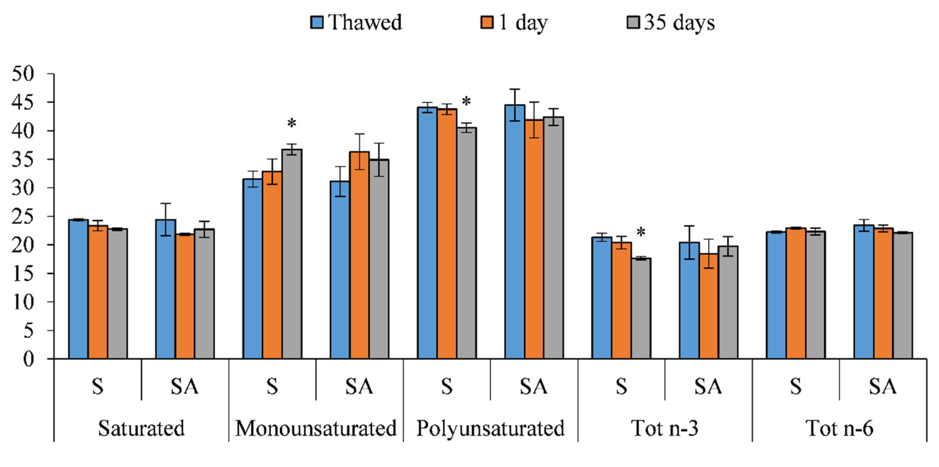 Foods 10 02522 g006 Foods 10 02522 g006