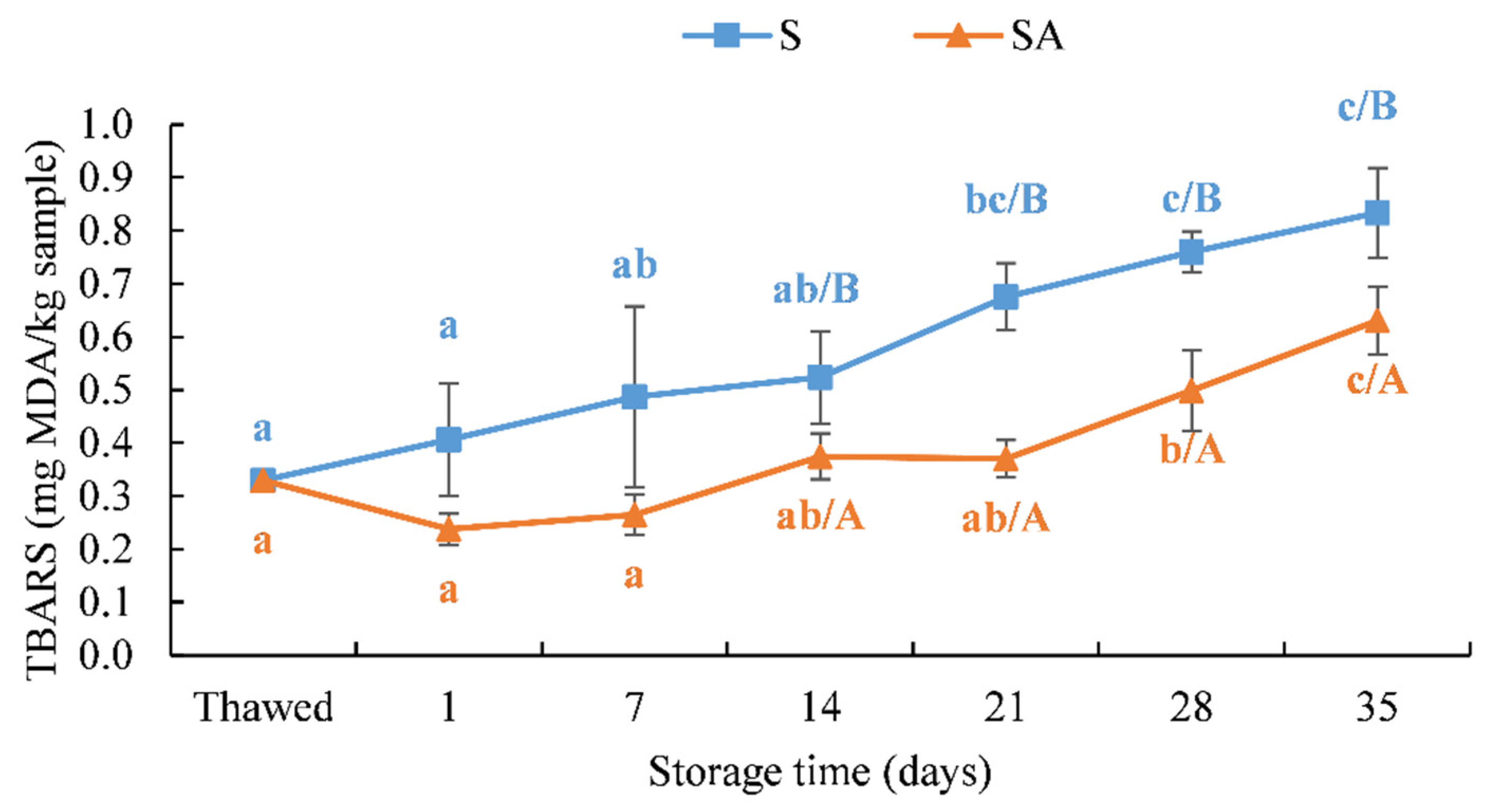 Foods 10 02522 g007 Foods 10 02522 g007