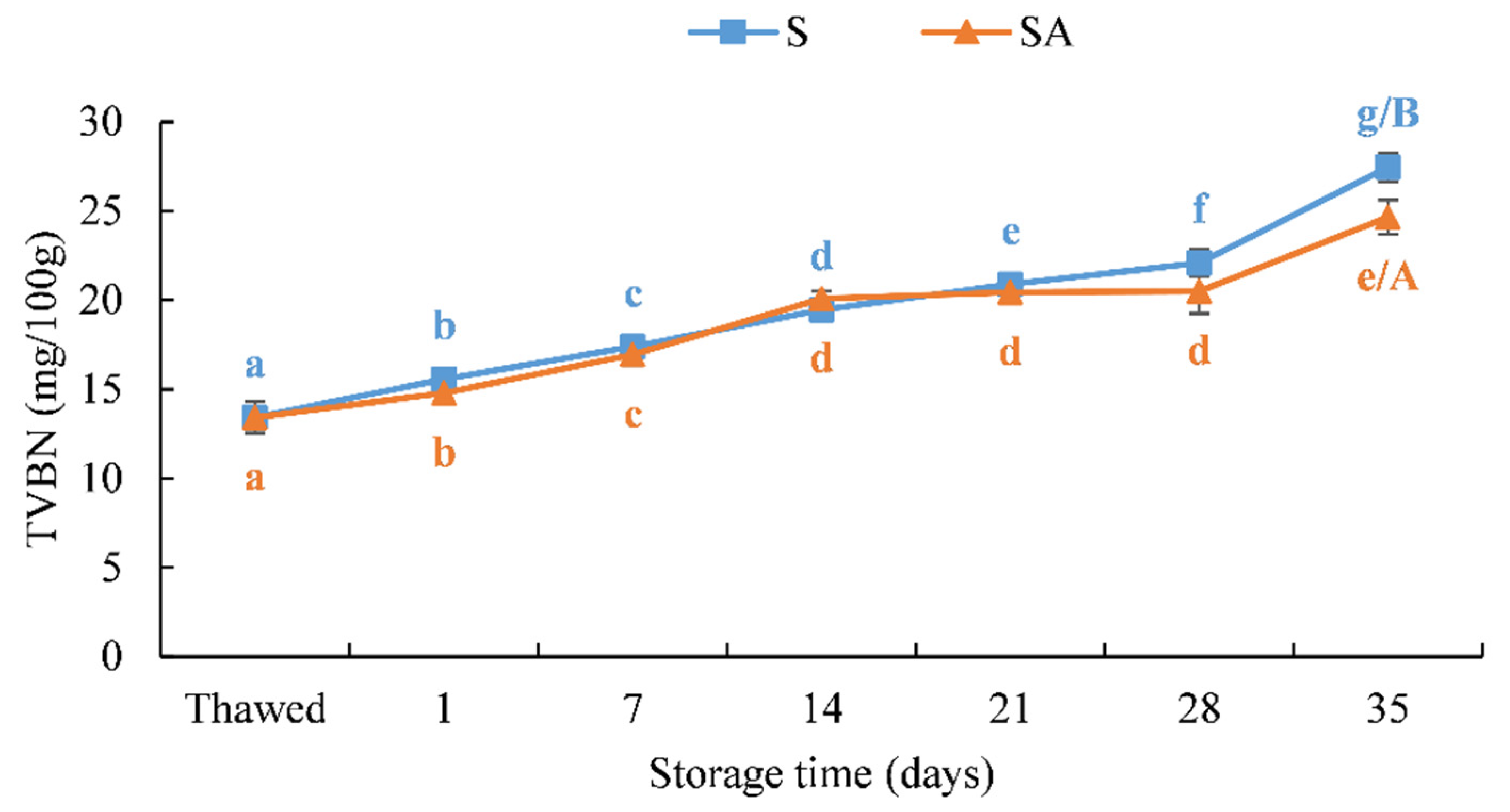 Foods 10 02522 g008 Foods 10 02522 g008