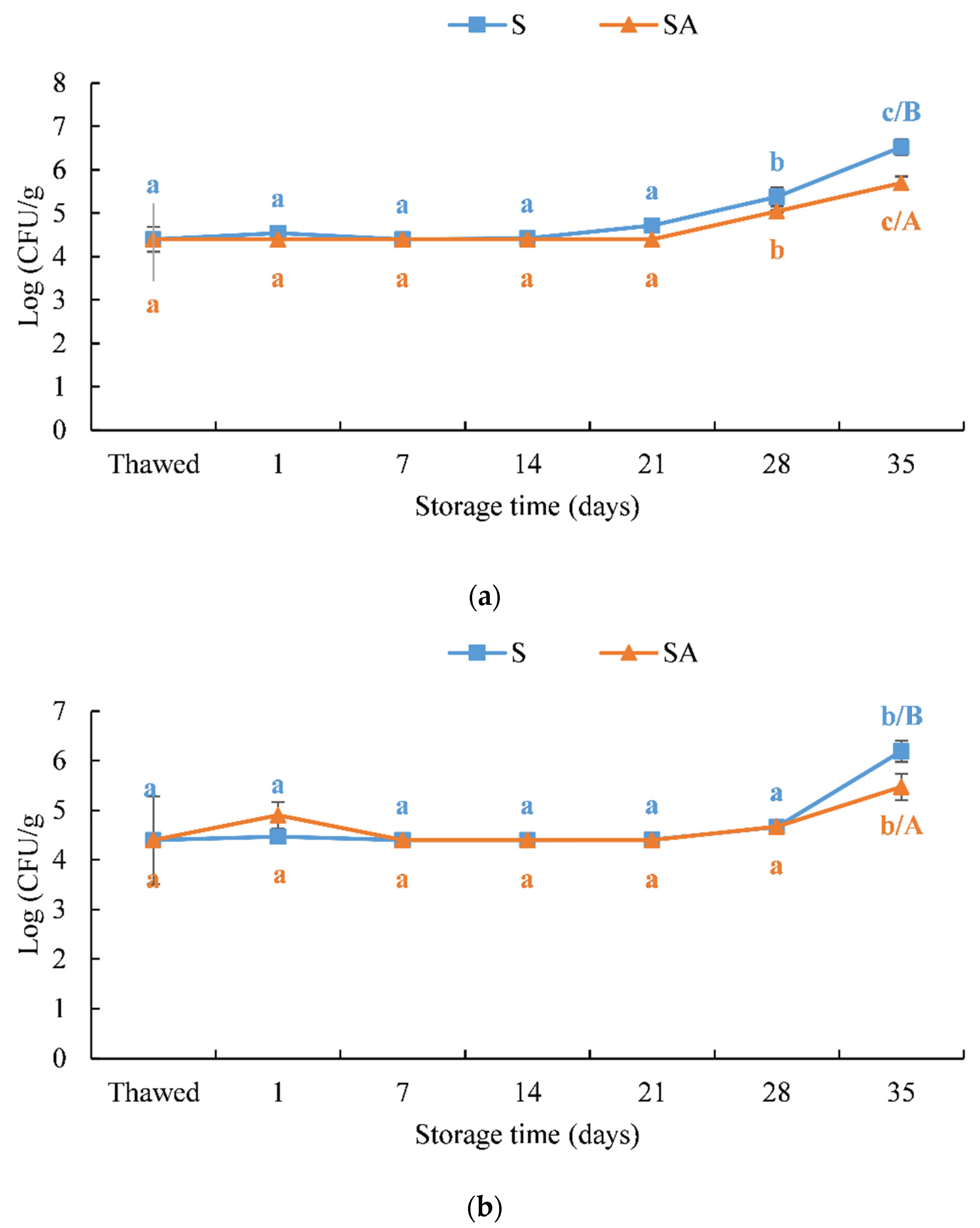 Foods 10 02522 g009 Foods 10 02522 g009