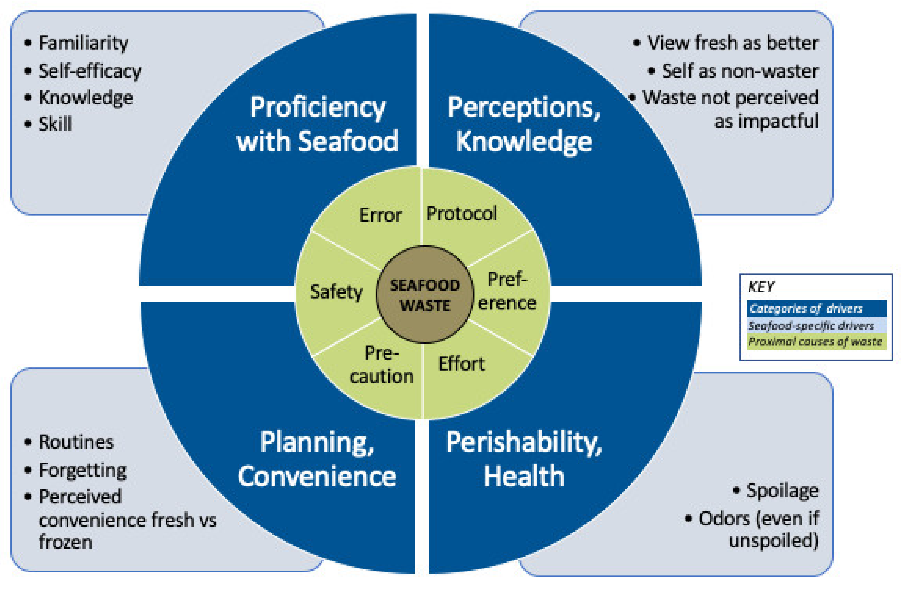 Foods 10 02524 g003 550