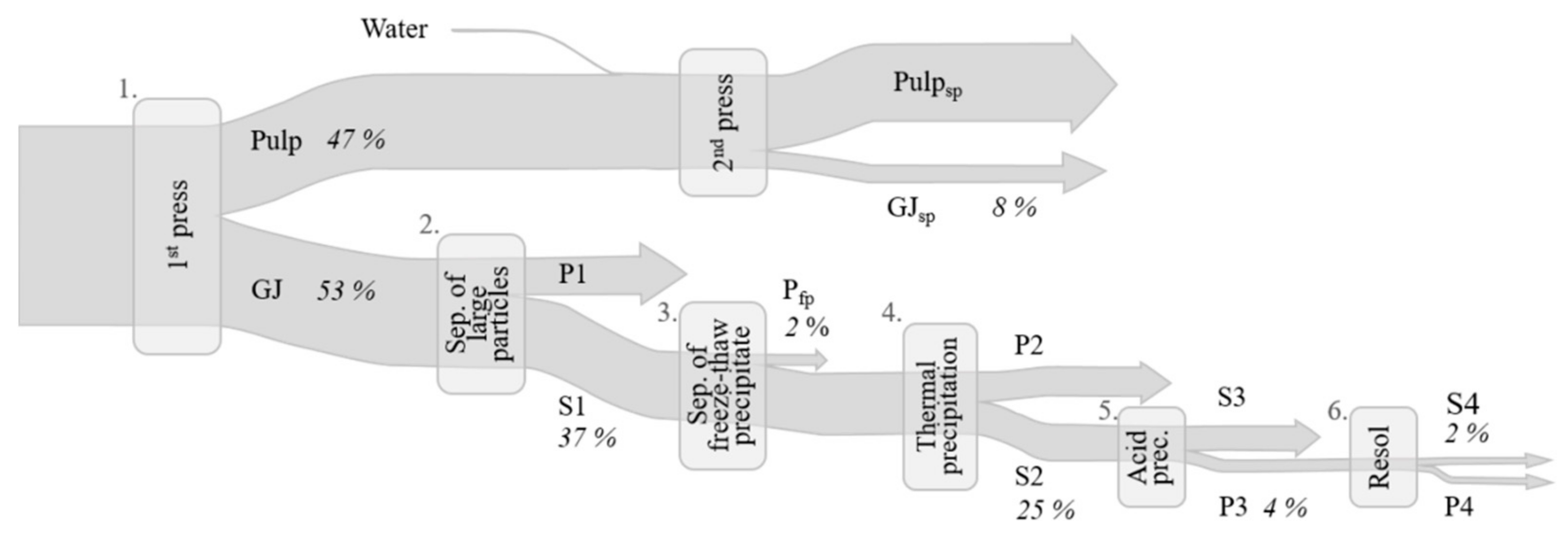 Foods 10 02533 g002 550