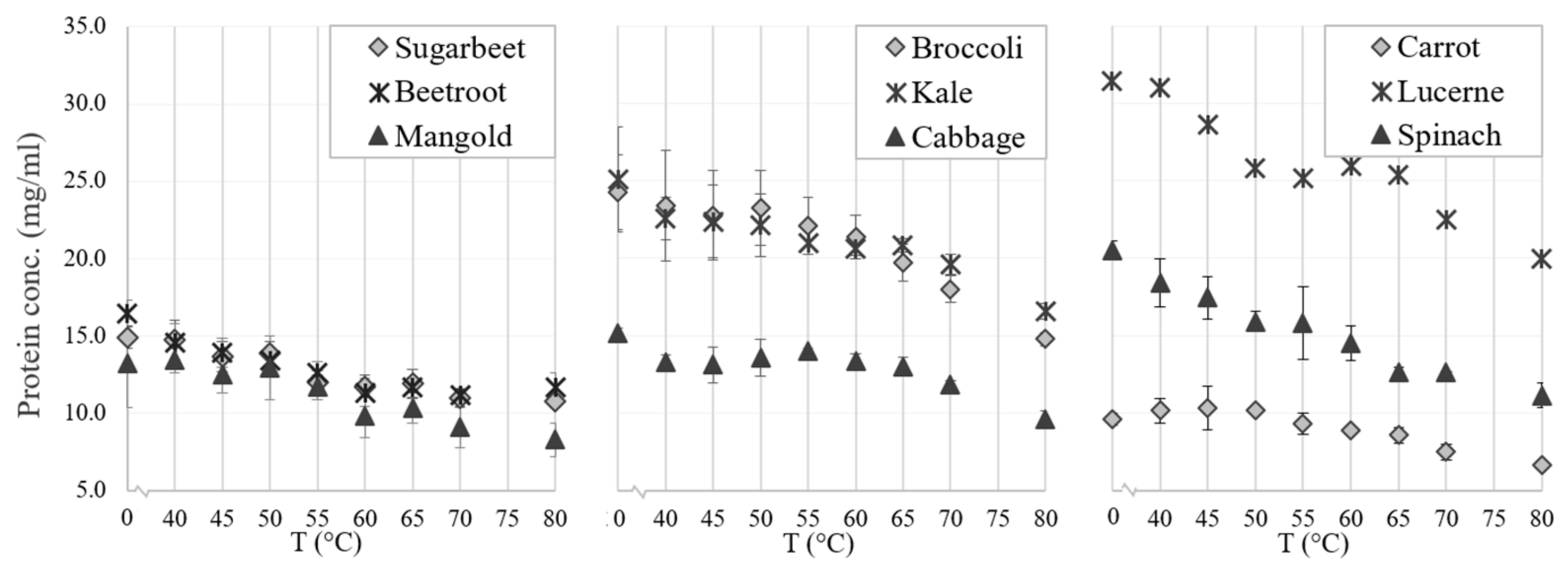 Foods 10 02533 g005 550