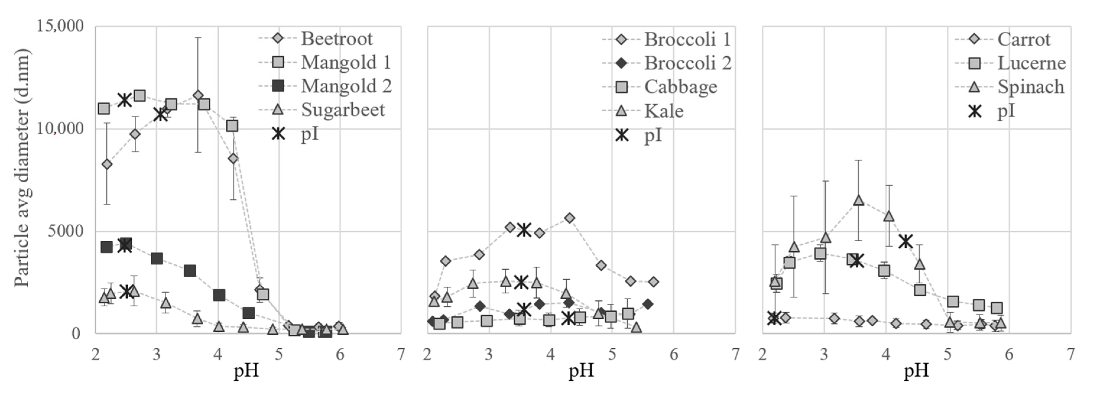 Foods 10 02533 g007 550