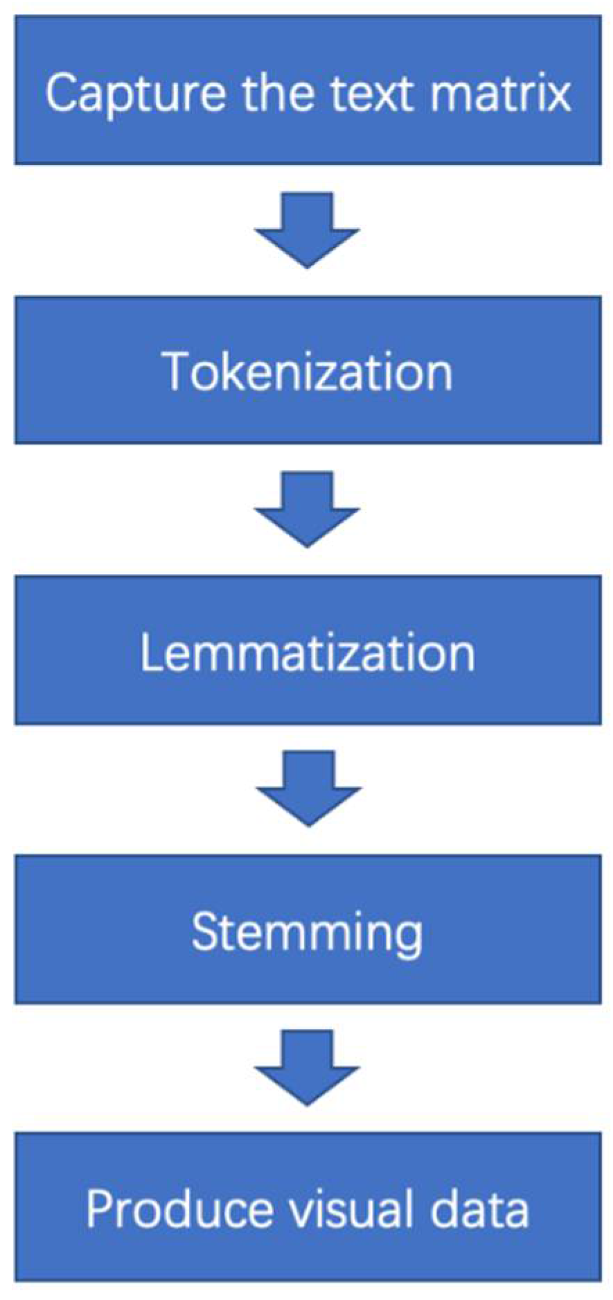Foods 10 02537 g002 550